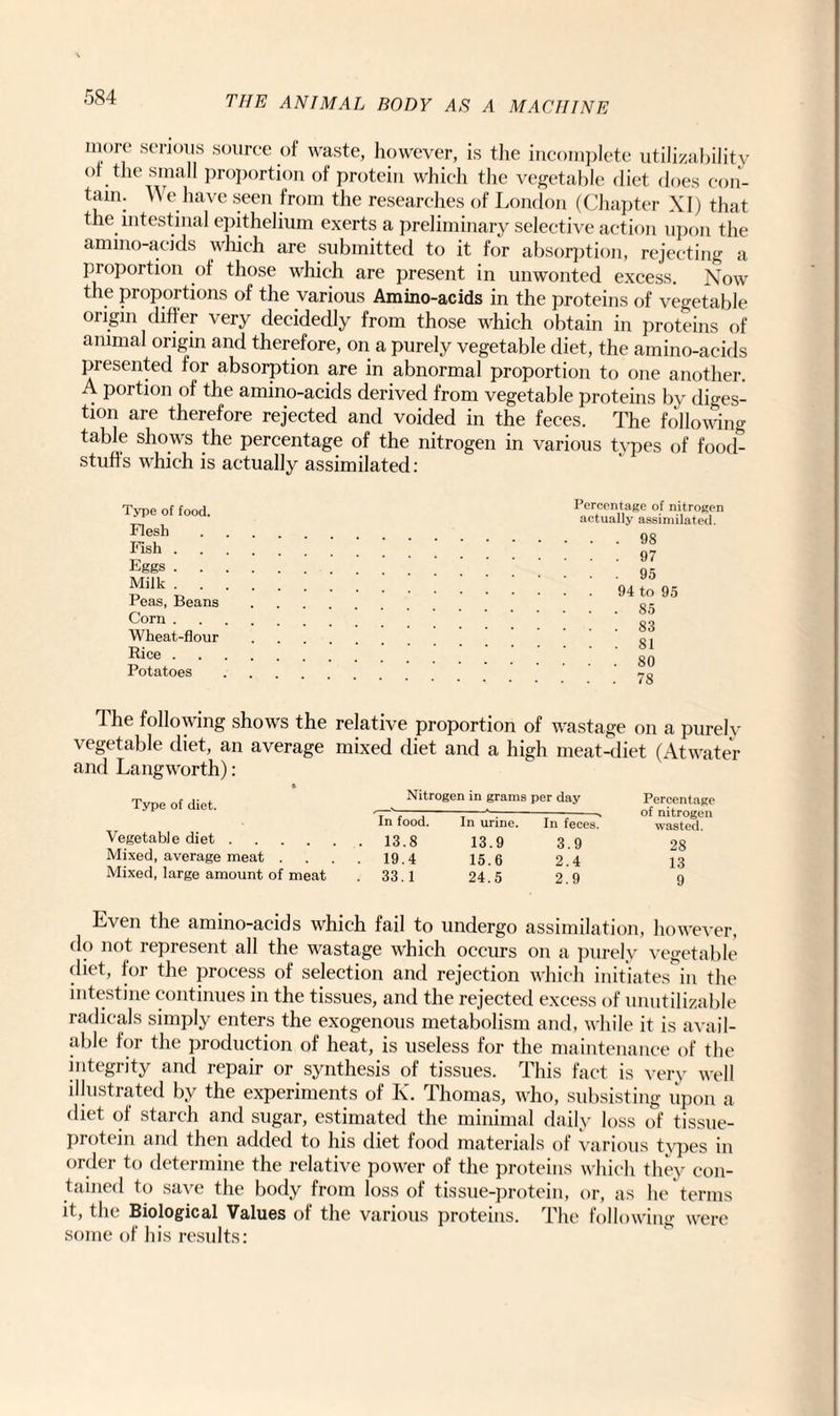 more serious source of waste, however, is the incomplete utilizability of the small proportion of protein which the vegetable diet does con¬ tain. We have seen from the researches of London (Chapter XI) that the intestinal epithelium exerts a preliminary selective action upon the amino-acids which are submitted to it for absorption, rejecting a proportion of those which are present in unwonted excess. Now the proportions of the various Amino-acids in the proteins of vegetable origin differ very decidedly from those which obtain in proteins of animal origin and therefore, on a purely vegetable diet, the amino-acids presented for absorption are in abnormal proportion to one another. A portion of the amino-acids derived from vegetable proteins by diges¬ tion are therefore rejected and voided in the feces. The following table shows the percentage of the nitrogen in various types of food¬ stuffs which is actually assimilated: Type of food. Flesh Fish . Eggs . . Milk . . Peas, Beans Corn . Wheat-flour Rice . Potatoes Percentage of nitrogen actually assimilated. 98 97 95 94 to 95 85 S3 81 80 78 The following shows the relative proportion of wastage on a purely vegetable diet, an average mixed diet and a high meat-diet (Atwater and Langworth): Tyne of diet Nitrogen in grams per day Percentage 'v ' —j-r -, of nitrogen In tood. In unne. In feces. wasted. Vegetable diet. 13.8 13.9 3.9 28 Mixed, average meat .... 19.4 15.6 2.4 j:) Mixed, large amount of meat .33.1 24.5 2.9 9 Even the amino-acids which fail to undergo assimilation, however, do not represent all the wastage which occurs on a purely vegetable diet, for the process of selection and rejection which initiates in the intestine continues in the tissues, and the rejected excess of unutilizable radicals simply enters the exogenous metabolism and, while it is avail¬ able for the production of heat, is useless for the maintenance of the integrity and repair or synthesis of tissues. This fact is very well illustrated by the experiments of K. Thomas, who, subsisting upon a diet of starch and sugar, estimated the minimal daily loss of tissue- protein and then added to his diet food materials of various types in order to determine the relative power of the proteins which they con¬ tained to save the body from loss of tissue-protein, or, as he terms it, the Biological Values of the various proteins. The following were some of his results: