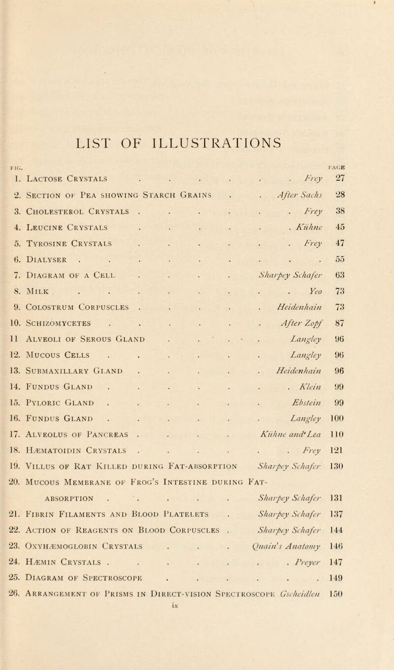 FIG. 1. L.actose Crystals . . I'li-y I'AC.E 27 2 .Section ot Tea showing Starch Grains . ‘4Jter Sachs 28 3. Cholesterol Crystals . Frey 38 4. Leucine Crystals . Kuhnc 45 5. Tyrosine Crystals Frey 47 6. Dialyser . 55 7. Diagram oi- a Cell Sharpey Schafer 63 S. Milk Veo 73 9. Colostrum Corpuscles . Heidenhain 73 10. SCHIZOMYCETES After Zopf 87 11 Alveoli of Serous Gland . • Langley 96 12. Mucous Cells . Langley 96 13. SUB.MAXILLARY Gl.AND Heidenhain 96 14. Fundus Gland Klein 99 15. Pyloric Gland Ebstein 99 16. Fundus Gland Langley 100 17. Alveolus op Pancreas . Kiihne and'Lea 110 18. II.K.MATOIDIN Crystals . Frey 121 19. Villus of Rat Killed durinit Fat-absorption Sharpey Schafer 13(1 20. Mucous Membrane of Frog’s Intestine during Fat- ABSORPTION Sharpey Schafer 131 21. Fibrin Filaments and Blood I ’latelets Sharpey Schafer 137 22. Action of Reagents on Blood Corpuscles . Sharpey Schafer 144 23. Oxyh.t;moglobi.n Crystals QnaiiPs Anatomy 146 24. H.t:min Crystals . . . Preycr 147 2.5. Diagram of Spectroscope . 149 26. Arrangement oI' Prisms in Direct-vision Speci roscoi'E Csi/nid/fn 150