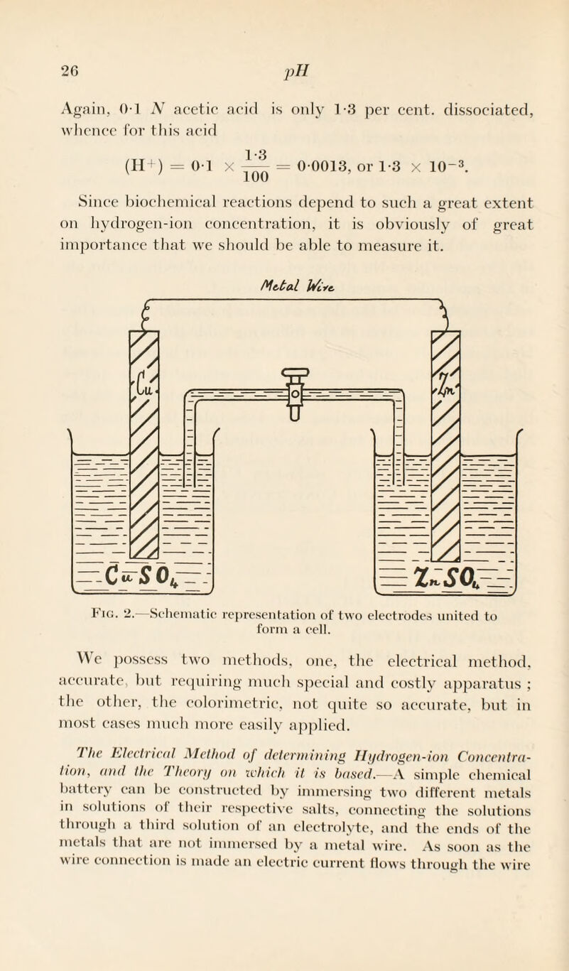 Again, 0-1 N acetic acid is only 1-3 per cent, dissociated, whence for this acid (H+) = 01 x^ = 0 0013, or 1-3 x 10-3. Since biochemical reactions depend to such a great extent on hydrogen-ion concentration, it is obviously of great importance that we should be able to measure it. Metal Were. Fig. 2.—Schematic representation of two electrodes united to form a cell. We possess two methods, one, the electrical method, accurate but requiring much special and costly apparatus ; the other, the colorimetric, not quite so accurate, but in most eases much more easily applied. I he Electrical Method of determining Hydrogen-ion Concentra¬ tion, and the I henry on which it is based.—A simple chemical battery can be constructed by immersing two different metals in solutions of their respective salts, connecting the solutions through a third solution of an electrolyte, and the ends of the metals that are not immersed by a metal wire. As soon as the wire connection is made an electric current Hows through the wire