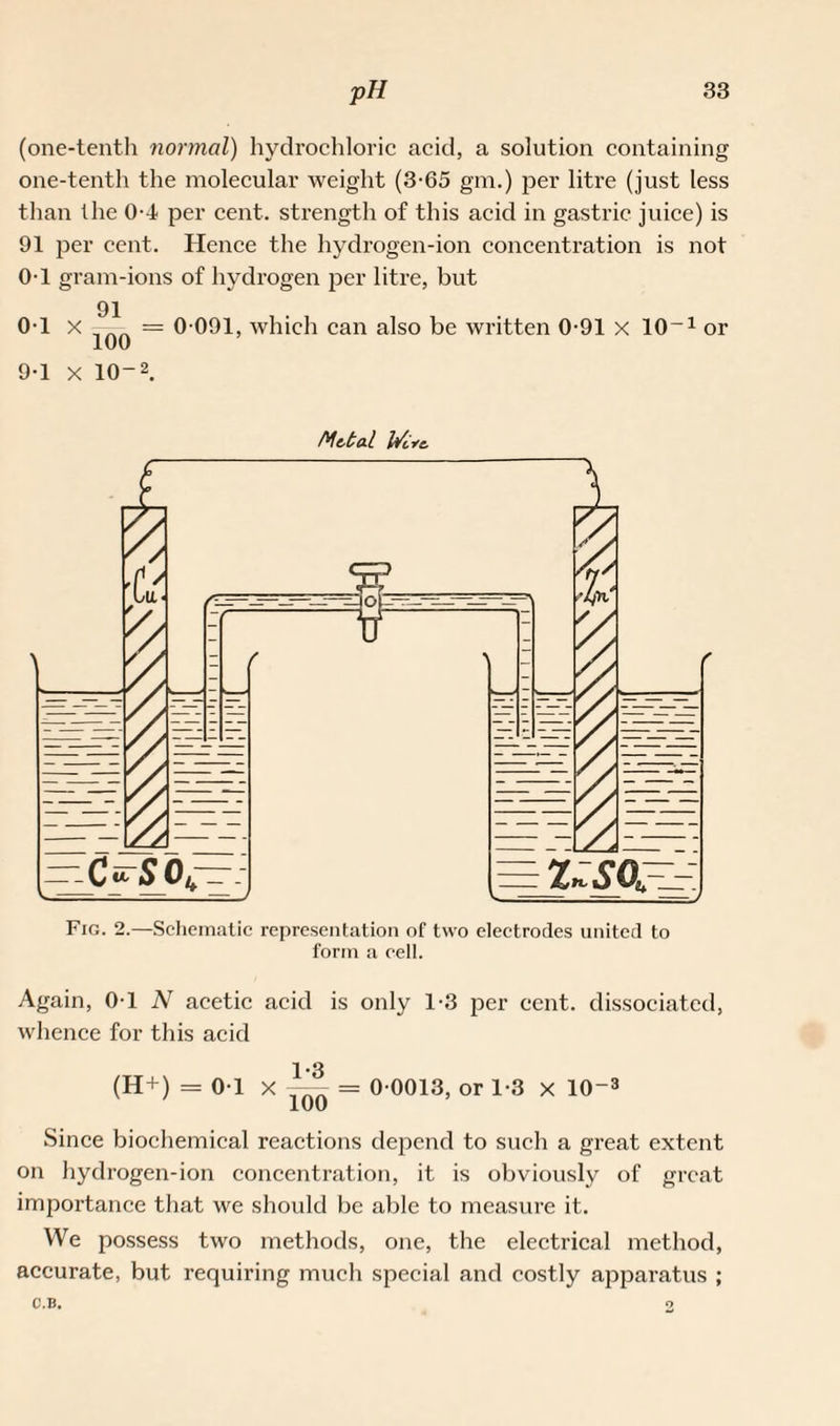 (one-tenth normal) hydrochloric acid, a solution containing one-tenth the molecular weight (3-65 gm.) per litre (just less than the 0-4 per cent, strength of this acid in gastric juice) is 91 per cent. Hence the hydrogen-ion concentration is not 0-1 gram-ions of hydrogen per litre, but 91 0-1 x = 0 091, which can also be written 0-91 x 10-1 or 9-1 x lO-2. Mltal Wile. Fig. 2.—Schematic representation of two electrodes united to form a cell. Again, 01 ^ acetic acid is only 1-3 per cent, dissociated, whence for this acid (H+) =01 x^ = 00013, or 1-8 X 10“3 Since biochemical reactions depend to such a great extent on hydrogen-ion concentration, it is obviously of great importance that we should be able to measure it. We possess two methods, one, the electrical method, accurate, but requiring much special and costly apparatus ; C-'.B. 2