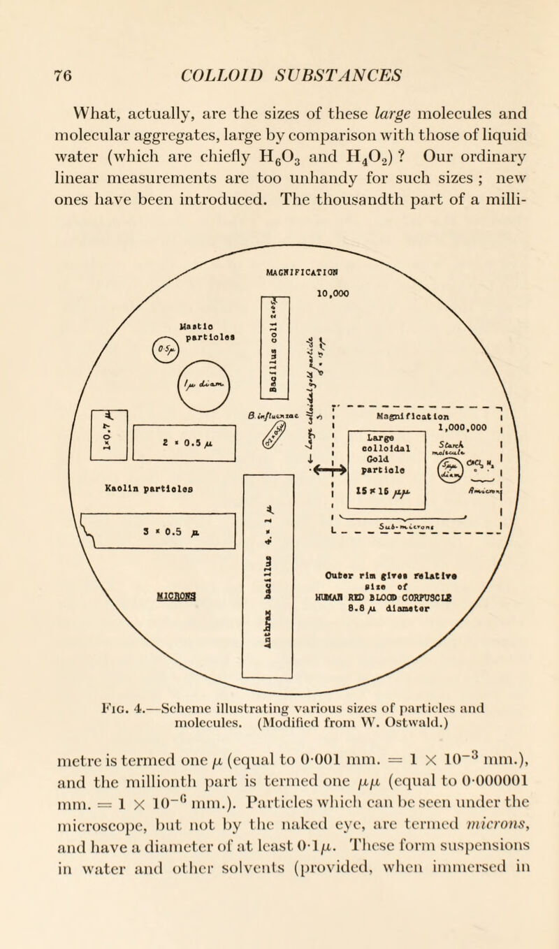 What, actually, are the sizes of these large molecules and molecular aggregates, large by comparison with those of liquid water (which are chiefly H603 and H402) ? Our ordinary linear measurements are too unhandy for such sizes ; new ones have been introduced. The thousandth part of a milli- Fig. 4.—Scheme illustrating various sizes of particles and molecules. (Modified from W. Ostwald.) metre is termed one /x (equal to 0-001 mm. = 1 X 10-3 mm.), and the millionth part is termed one (equal to 0-000001 mm. = 1 X 10-° mm.). Particles which can be seen under the microscope, but not by the naked eye, are termed microns, and have a diameter of at least 0-1/x. These form suspensions in water and other solvents (provided, when immersed in