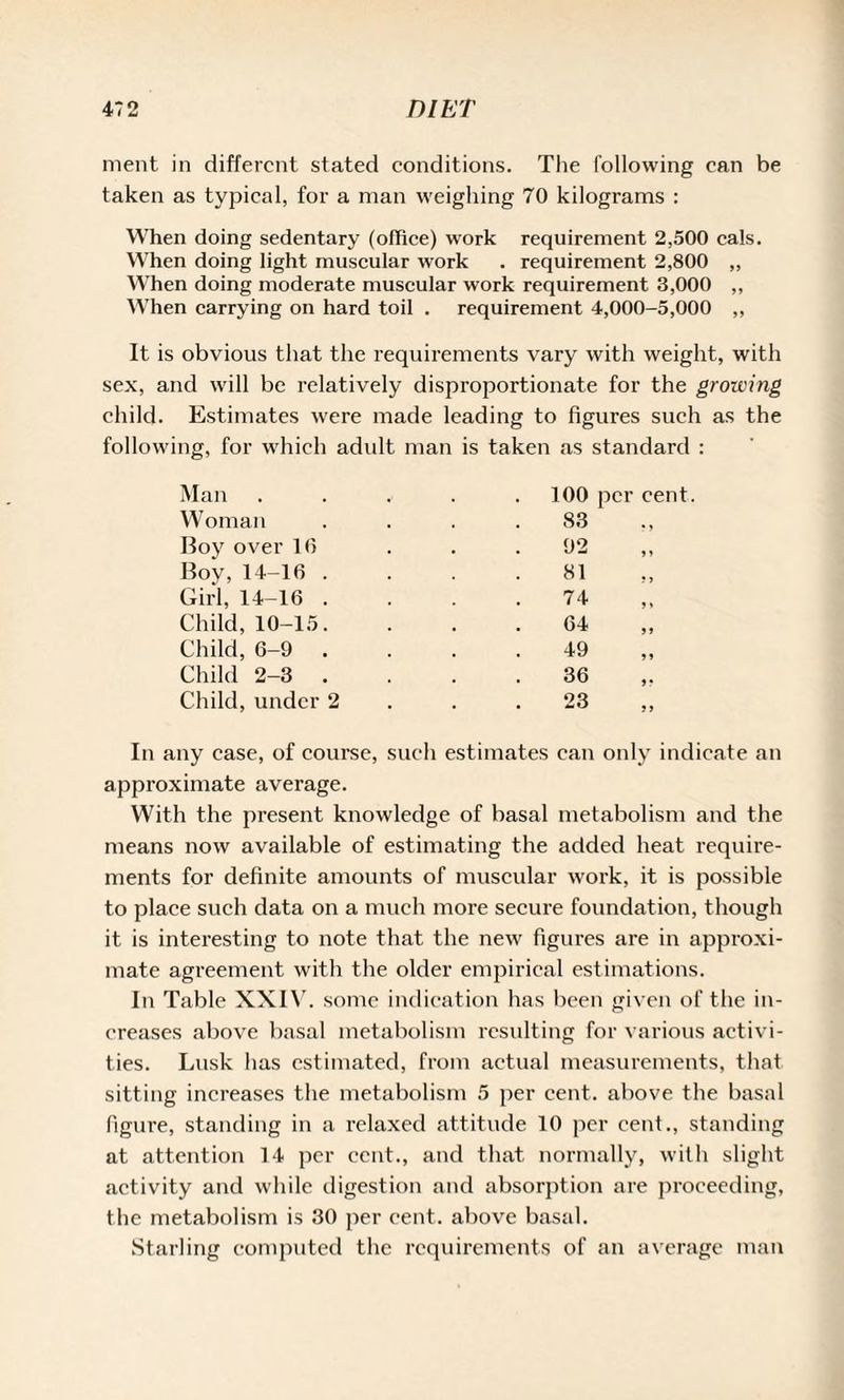 ment in different stated conditions. The following can be taken as typical, for a man weighing 70 kilograms : When doing sedentary (office) work requirement 2,500 cals. When doing light muscular work . requirement 2,800 „ When doing moderate muscular work requirement 3,000 ,, When carrying on hard toil . requirement 4,000-5,000 ,, It is obvious that the requirements vary with weight, with sex, and will be relatively disproportionate for the growing child. Estimates were made leading to figures such as the following, for which adult man is taken as standard : Man Woman Iloy over 16 Boy, 14-16 . Girl, 14-16 . Child, 10-15. Child, 6-9 . Child 2-3 Child, under 2 100 per cent. 83 81 74 9 * 64 49 36 23 99 99 In any case, of course, such estimates can only indicate an approximate average. With the present knowledge of basal metabolism and the means now available of estimating the added heat require¬ ments for definite amounts of muscular work, it is possible to place such data on a much more secure foundation, though it is interesting to note that the new figures are in approxi¬ mate agreement with the older empirical estimations. In Table XXIV. some indication has been given of the in¬ creases above basal metabolism resulting for various activi¬ ties. Lusk has estimated, from actual measurements, that sitting increases the metabolism 5 per cent, above the basal figure, standing in a relaxed attitude 10 per cent., standing at attention 14 per cent., and that normally, with slight activity and while digestion and absorption are proceeding, the metabolism is 30 per cent, above basal. Starling computed the requirements of an average man