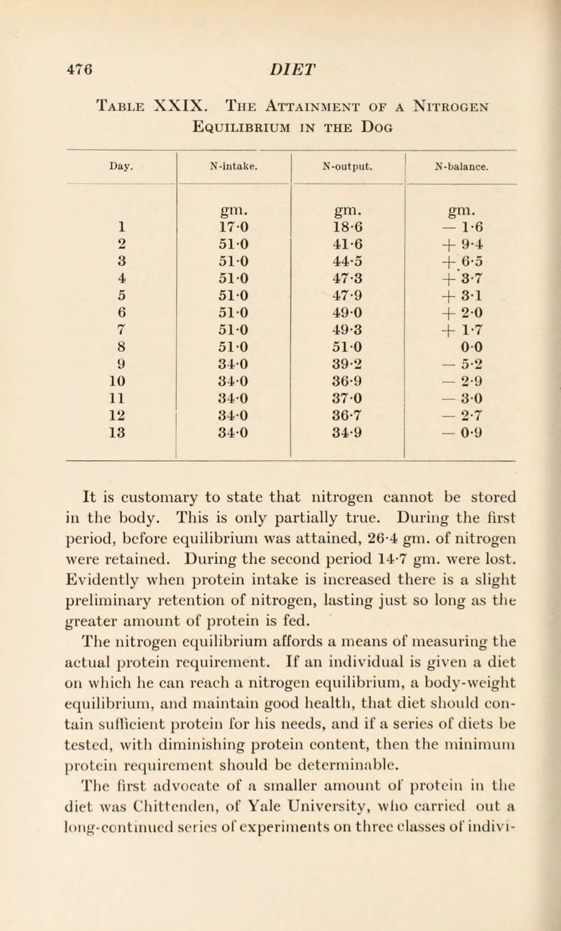Table XXIX. The Attainment of a Nitrogen Equilibrium in the Dog Day. N-intake. N-output. N-balance. gm. gm. gm. 1 170 18-6 - 1-6 2 510 41-6 + 9-4 3 510 44-5 + 6-5 4 510 47-3 + 3-7 5 510 47-9 + 3-1 6 510 490 + 2-0 7 510 49-3 + 1-7 8 510 510 0 0 9 340 39-2 — 5*2 10 340 36-9 — 2-9 11 340 370 — 30 12 340 36-7 — 2-7 13 340 34-9 — 0-9 It is customary to state that nitrogen cannot be stored in the body. This is only partially true. During the first period, before equilibrium was attained, 26-4 gm. of nitrogen were retained. During the second period 14-7 gm. were lost. Evidently when protein intake is increased there is a slight preliminary retention of nitrogen, lasting just so long as the greater amount of protein is fed. The nitrogen equilibrium affords a means of measuring the actual protein requirement. If an individual is given a diet on which he can reach a nitrogen equilibrium, a body-weight equilibrium, and maintain good health, that diet should con¬ tain sufficient protein for his needs, and if a series of diets be tested, with diminishing protein content, then the minimum protein requirement should be determinable. The first advocate of a smaller amount of protein in the diet was Chittenden, of Yale University, who carried out a long-continued series of experiments on three classes of indivi-