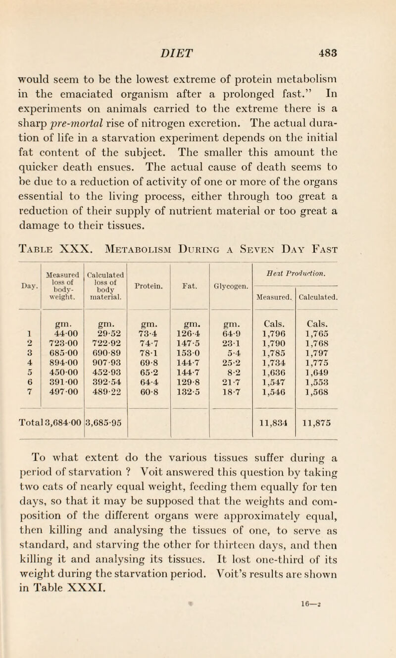 would seem to be the lowest extreme of protein metabolism in the emaciated organism after a prolonged fast.” In experiments on animals carried to the extreme there is a sharp pre-mortal rise of nitrogen excretion. The actual dura¬ tion of life in a starvation experiment depends on the initial fat content of the subject. The smaller this amount the quicker death ensues. The actual cause of death seems to be due to a reduction of activity of one or more of the organs essential to the living process, either through too great a reduction of their supply of nutrient material or too great a damage to their tissues. Table XXX. Metabolism During a Seven Day Fast Day. Measured loss of body- weight. Calculated loss of body material. Protein. Fat. Glycogen. Heat Prorlurtion. Measured. Calculated. gin. gm. gm. gm. gm. Cals. Cals. 1 44 00 29-52 73-4 126-4 64-9 1,796 1,765 2 723 00 722-92 74-7 147-5 23-1 1,790 1,768 3 685 00 690-89 78-1 153-0 5-4 1,785 1,797 4 89400 907-93 69-8 144-7 25-2 1,734 1,775 5 45000 452-93 65-2 144-7 8-2 1,636 1,649 6 39100 392-54 64-4 129-8 21-7 1,547 1,553 7 497-00 489-22 60-8 132-5 18-7 1,546 1,56S Total 3,08400 3,685-95 11,831 11,875 To what extent do the various tissues suffer during a period of starvation ? Voit answered this question by taking two cats of nearly equal weight, feeding them equally for ten days, so that it may be supposed that the weights and com¬ position of the different organs were approximately equal, then killing and analysing the tissues of one, to serve as standard, and starving the other for thirteen days, and then killing it and analysing its tissues. It lost one-third of its weight during the starvation period. Voit’s results are shown in Table XXXI. 16—j