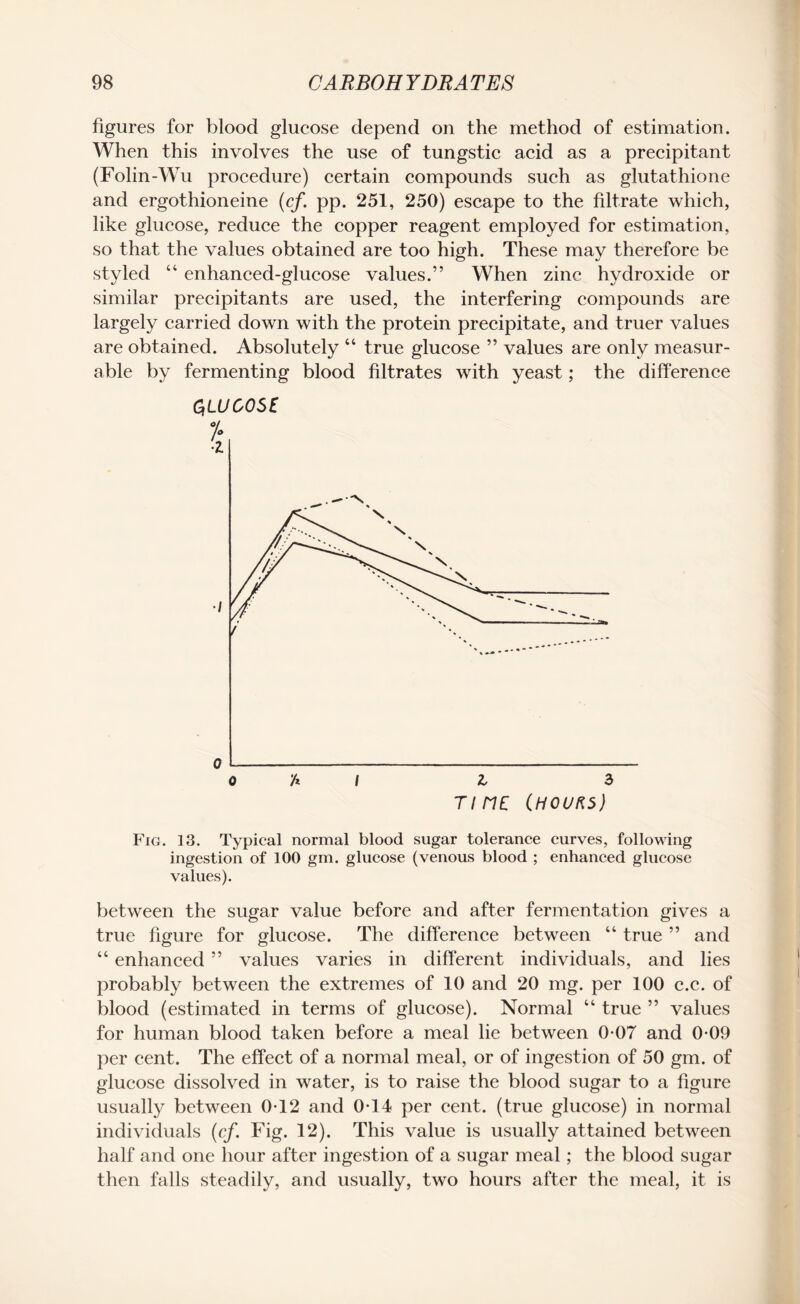 figures for blood glucose depend on the method of estimation. When this involves the use of tungstic acid as a precipitant (Folin-Wu procedure) certain compounds such as glutathione and ergothioneine (cf. pp. 251, 250) escape to the filtrate which, like glucose, reduce the copper reagent employed for estimation, so that the values obtained are too high. These may therefore be styled “ enhanced-glucose values.” When zinc hydroxide or similar precipitants are used, the interfering compounds are largely carried down with the protein precipitate, and truer values are obtained. Absolutely “ true glucose ” values are only measur¬ able by fermenting blood filtrates with yeast; the difference GLUCOSE Fig. 13. Typical normal blood sugar tolerance curves, following ingestion of 100 gm. glucose (venous blood ; enhanced glucose values). between the sugar value before and after fermentation gives a true figure for glucose. The difference between “ true ” and “ enhanced ” values varies in different individuals, and lies probably between the extremes of 10 and 20 mg. per 100 c.e. of blood (estimated in terms of glucose). Normal “ true ” values for human blood taken before a meal lie between 0-07 and 0-09 per cent. The effect of a normal meal, or of ingestion of 50 gm. of glucose dissolved in water, is to raise the blood sugar to a figure usually between 0T2 and 0T4 per cent, (true glucose) in normal individuals (cf. Fig. 12). This value is usually attained between half and one hour after ingestion of a sugar meal; the blood sugar then falls steadily, and usually, two hours after the meal, it is