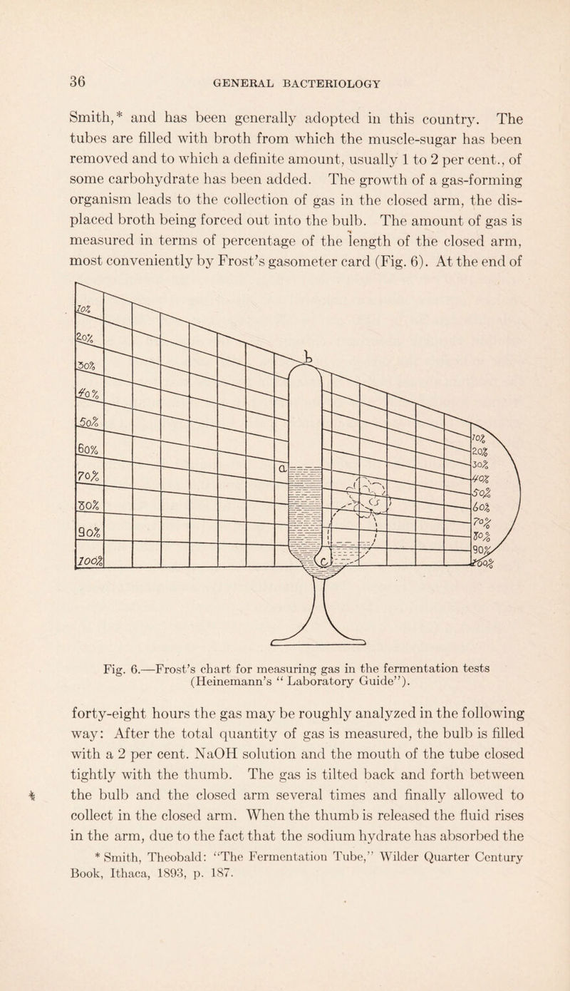 Smith,* and has been generally adopted in this country. The tubes are filled with broth from which the muscle-sugar has been removed and to which a definite amount, usually 1 to 2 per cent., of some carbohydrate has been added. The growth of a gas-forming organism leads to the collection of gas in the closed arm, the dis¬ placed broth being forced out into the bulb. The amount of gas is measured in terms of percentage of the length of the closed arm, most conveniently by Frost’s gasometer card (Fig. 6). At the end of Fig. 6.—Frost’s chart for measuring gas in the fermentation tests (Heinemann’s “ Laboratory Guide”). forty-eight hours the gas may be roughly analyzed in the following way: After the total quantity of gas is measured, the bulb is filled with a 2 per cent. NaOH solution and the mouth of the tube closed tightly with the thumb. The gas is tilted back and forth between the bulb and the closed arm several times and finally allowed to collect in the closed arm. When the thumb is released the fluid rises in the arm, due to the fact that the sodium hydrate has absorbed the * Smith, Theobald: “The Fermentation Tube,” Wilder Quarter Century Book, Ithaca, 1893, p. 187.