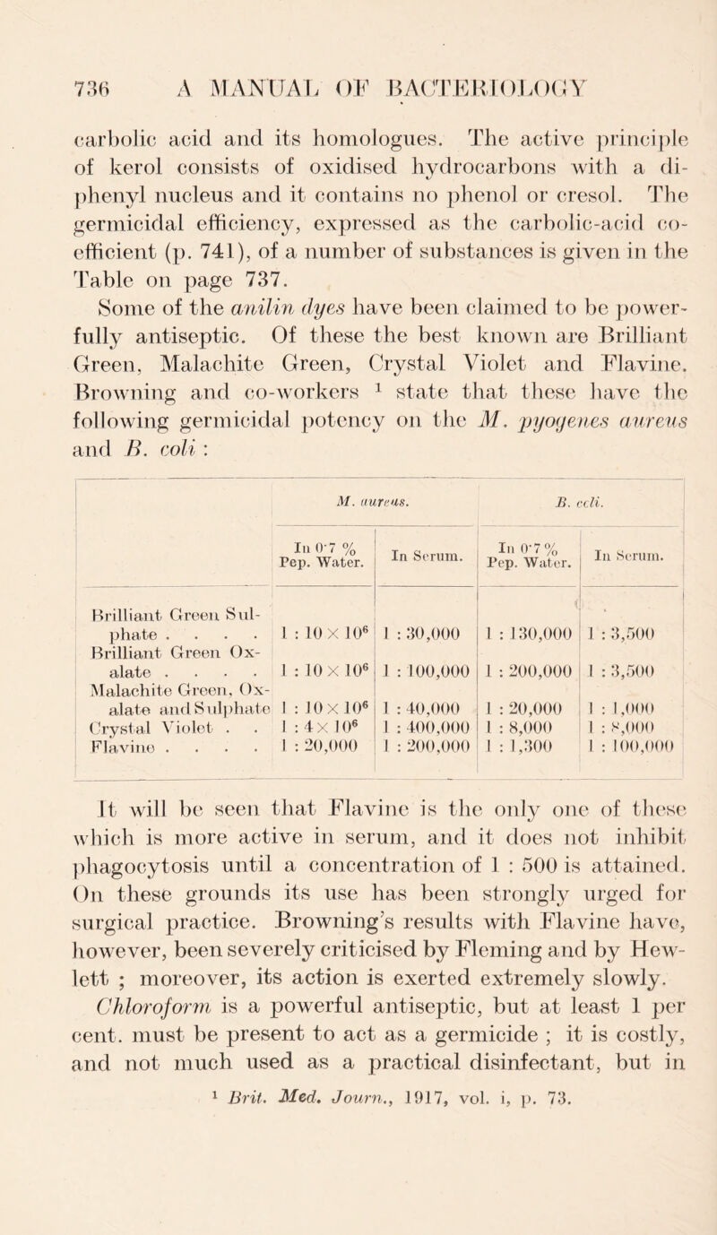 carbolic acid and its homologues. The active principle of kerol consists of oxidised hydrocarbons with a di- phenyl nucleus and it contains no phenol or cresol. The germicidal efficiency, expressed as the carbolic-acid co¬ efficient (p. 741), of a number of substances is given in the Table on page 737. Some of the anilin dyes have been claimed to be power¬ fully antiseptic. Of these the best known are Brilliant Green, Malachite Green, Crystal Violet and Flavine. Browning and co-workers 1 state that these have the following germicidal potency on the M. pyogenes aureus and B. coli : M. aureus. B. , •cli. In 0-7 % Pep. Water. In Serum. In 0-7% Pep. Water. In Serum. Brilliant Green Sul- i, 1 phate .... Brilliant Green Ox- 1 : 10X106 1 : 30,000 1 : 130,000 1 :3,500 alate .... Malachite Green, Ox- 1 : 10X10* 1 : 100,000 1 : 200,000 I : 3,500 alate and S ul| >hate 1 : 10X106 1 :40,000 1 : 20,000 1 : 1,000 Crystal Violet . 1:4X10® 1 : 400,000 l : 8,000 1 : 8,000 Flavine .... l : 20,000 1 : 200,000 1 : 1,300 1 : 100,000 It will be seen that Flavine is the only one of these which is more active in serum, and it does not inhibit phagocytosis until a concentration of 1 : 500 is attained. On these grounds its use has been strongly urged for surgical practice. Browning s results with Flavine have, however, been severely criticised by Fleming and by Hew¬ lett ; moreover, its action is exerted extremely slowly. Chloroform is a powerful antiseptic, but at least 1 per cent, must be present to act as a germicide ; it is costly, and not much used as a practical disinfectant, but in. 1 Brit. Med. Journ., 1917, vol. i, p. 73.