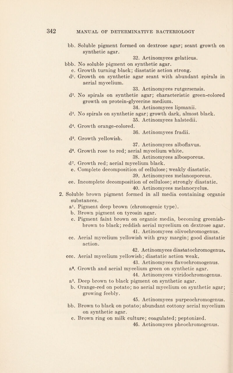 bb. Soluble pigment formed on dextrose agar; scant growth on synthetic agar. 32. Actinomyces gelaticus. bbb. No soluble pigment on synthetic agar. c. Growth turning black; diastatic action strong. d1. Growth on synthetic agar scant with abundant spirals in aerial mycelium. 33. Actinomyces rutgersensis. d2. No spirals on synthetic agar; characteristic green-colored growth on protein-glycerine medium. 34. Actinomyces lipmanii. d3. No spirals on synthetic agar; growth dark, almost black. 35. Actinomyces halstedii. d4. Growth orange-colored. 36. Actinomyces fradii. d5. Growth yellowish. 37. Actinomyces alboflavus. d6. Growth rose to red; aerial mycelium white. 38. Actinomyces albosporeus. d7. Growth red; aerial mycelium black. e. Complete decomposition of cellulose; weakly diastatic. 39. Actinomyces melanosporeus. ee. Incomplete decomposition of cellulose; strongly diastatic. 40. Actinomyces melanocyclus. 2. Soluble brown pigment formed in all media containing organic substances. a1. Pigment deep brown (chromogenic type). b. Brown pigment on tyrosin agar. c. Pigment faint brown on organic media, becoming greenish- brown to black; reddish aerial mycelium on dextrose agar. 41. Actinomyces olivochromogenus. cc. Aerial mycelium yellowish with gray margin; good diastatic action. 42. Actinomyces diastatochromogenus. ccc. Aerial mycelium yellowish; diastatic action weak. 43. Actinomyces flavochromogenus. a2. Growth and aerial mycelium green on synthetic agar. 44. Actinomyces viridochromogenus. a3. Deep brown to black pigment on synthetic agar. b. Orange-red on potato; no aerial mycelium on synthetic agar; growing feebly. 45. Actinomyces purpeochromogenus. bb. Brown to black on potato; abundant cottony aerial mycelium on synthetic agar. c. Brown ring on milk culture; coagulated; peptonized. 46. Actinomyces pheochromogenus.
