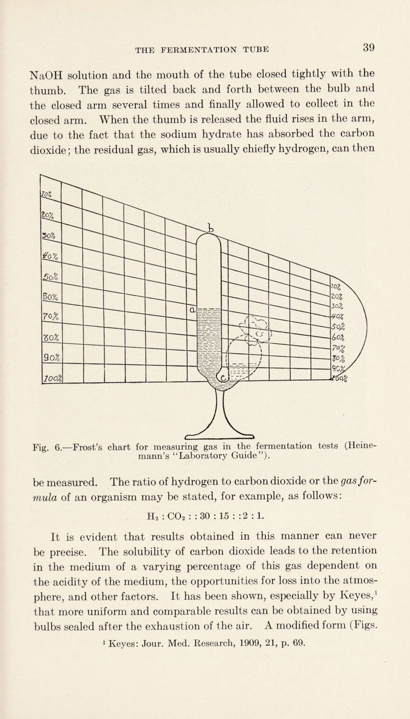 THE FERMENTATION TUBE NaOH solution and the mouth of the tube closed tightly with the thumb. The gas is tilted back and forth between the bulb and the closed arm several times and finally allowed to collect in the closed arm. When the thumb is released the fluid rises in the arm, due to the fact that the sodium hydrate has absorbed the carbon dioxide; the residual gas, which is usually chiefly hydrogen, can then Fig. 6.—Frost’s chart for measuring gas in the fermentation tests (Heine- mann’s “Laboratory Guide”). be measured. The ratio of hydrogen to carbon dioxide or the gas for¬ mula of an organism may be stated, for example, as follows: H2 : C02 : : 30 : 15 : : 2 : 1. It is evident that results obtained in this manner can never be precise. The solubility of carbon dioxide leads to the retention in the medium of a varying percentage of this gas dependent on the acidity of the medium, the opportunities for loss into the atmos¬ phere, and other factors. It has been shown, especially by Keyes,1 that more uniform and comparable results can be obtained by using bulbs sealed after the exhaustion of the air. A modified form (Figs. 1 Keyes: Jour. Med. Research, 1909, 21, p. 69.