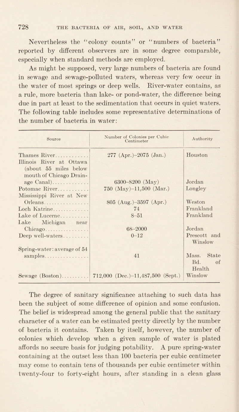 Nevertheless the “ colony counts” or “ numbers of bacteria” reported by different observers are in some degree comparable, especially when standard methods are employed. As might be supposed, very large numbers of bacteria are found in sewage and sewage-polluted waters, whereas very few occur in the water of most springs or deep wells. River-water contains, as a rule, more bacteria than lake- or pond-water, the difference being due in part at least to the sedimentation that occurs in quiet waters. The following table includes some representative determinations of the number of bacteria in water: Source Number of Colonies per Cubic Centimeter Authority Thames River. 277 (Apr.)-2075 (Jan.) Houston Illinois River at Ottawa (about 55 miles below mouth of Chicago Drain¬ age Canal). 6300-8200 (May) Jordan Potomac River. 750 (May)-ll,500 (Mar.) Longley Mississippi River at New Orleans. 805 (Aug.)-3597 (Apr.) Weston Loch Katrine. 74 Frankland Lake of Lucerne. 8-51 Frankland Lake Michigan near Chicago. 68-2000 Jordan Deep well-waters. 0-12 Prescott and Spring-water: average of 54 samples. 41 Winslow Mass. State Sewage (Boston). 712,000 (Dec.)-l 1,487,500 (Sept.) Bd. of Health Winslow The degree of sanitary significance attaching to such data has been the subject of some difference of opinion and some confusion. The belief is widespread among the general public that the sanitary character of a water can be estimated pretty directly by the number of bacteria it contains. Taken by itself, however, the number of colonies which develop when a given sample of water is plated affords no secure basis for judging potability. A pure spring-water containing at the outset less than 100 bacteria per cubic centimeter may come to contain tens of thousands per cubic centimeter within twenty-four to forty-eight hours, after standing in a clean glass