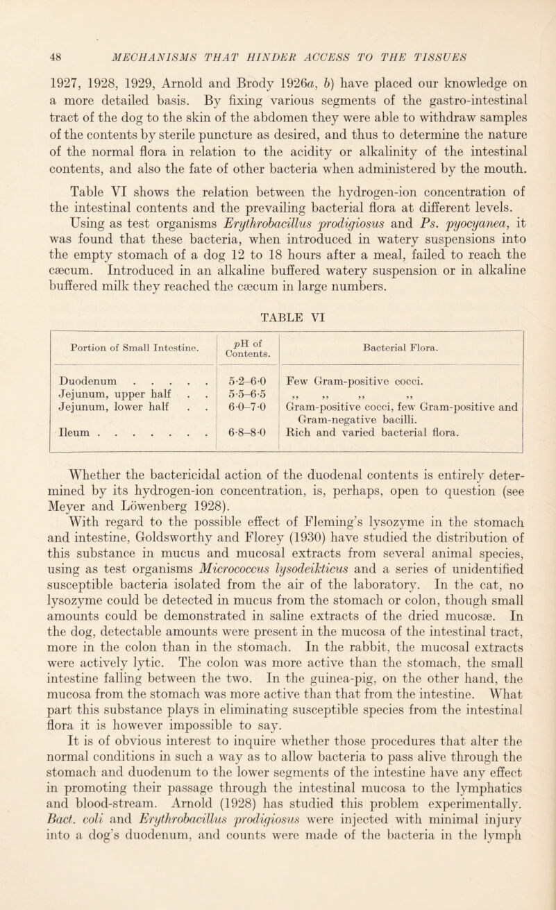 1927, 1928, 1929, Arnold and Brody 1926a, b) have placed our knowledge on a more detailed basis. By fixing various segments of the gastro-intestinal tract of the dog to the skin of the abdomen they were able to withdraw samples of the contents by sterile puncture as desired, and thus to determine the nature of the normal flora in relation to the acidity or alkalinity of the intestinal contents, and also the fate of other bacteria when administered by the mouth. Table VI shows the relation between the hydrogen-ion concentration of the intestinal contents and the prevailing bacterial flora at different levels. Using as test organisms Erythrobacillus 'prodigiosus and Ps. pyocyanea, it was found that these bacteria, when introduced in watery suspensions into the empty stomach of a dog 12 to 18 hours after a meal, failed to reach the caecum. Introduced in an alkaline buffered watery suspension or in alkaline buffered milk they reached the caecum in large numbers. TABLE VI Portion of Small Intestine. pH of Contents. Bacterial Flora. Duodenum. 5-2-6-0 Few Gram-positive cocci. Jejunum, upper half 5-5-6-5 Jejunum, lower half . ■ .• 6-0-7-0 Gram-positive cocci, fewT Gram-positive and Gram-negative bacilli. Ileum. 6-8-8-0 Rich and varied bacterial flora. Whether the bactericidal action of the duodenal contents is entirely deter¬ mined by its hydrogen-ion concentration, is, perhaps, open to question (see Meyer and Lowenberg 1928). With regard to the possible effect of Fleming's lysozyme in the stomach and intestine, Goldsworthy and Florey (1930) have studied the distribution of this substance in mucus and mucosal extracts from several animal species, using as test organisms Micrococcus lysodeikticus and a series of unidentified susceptible bacteria isolated from the air of the laboratory. In the cat, no lysozyme could be detected in mucus from the stomach or colon, though small amounts could be demonstrated in saline extracts of the dried mucosae. In the dog, detectable amounts were present in the mucosa of the intestinal tract, more in the colon than in the stomach. In the rabbit, the mucosal extracts were actively lytic. The colon was more active than the stomach, the small intestine falling between the two. In the guinea-pig, on the other hand, the mucosa from the stomach was more active than that from the intestine. What part this substance plays in eliminating susceptible species from the intestinal flora it is however impossible to say. It is of obvious interest to inquire whether those procedures that alter the normal conditions in such a way as to allow bacteria to pass alive through the stomach and duodenum to the lower segments of the intestine have any effect in promoting their passage through the intestinal mucosa to the lymphatics and blood-stream. Arnold (1928) has studied this problem experimentally. Bad. coli and Erythrobacillus prodigiosus were injected with minimal injury into a dog’s duodenum, and counts were made of the bacteria in the lymph