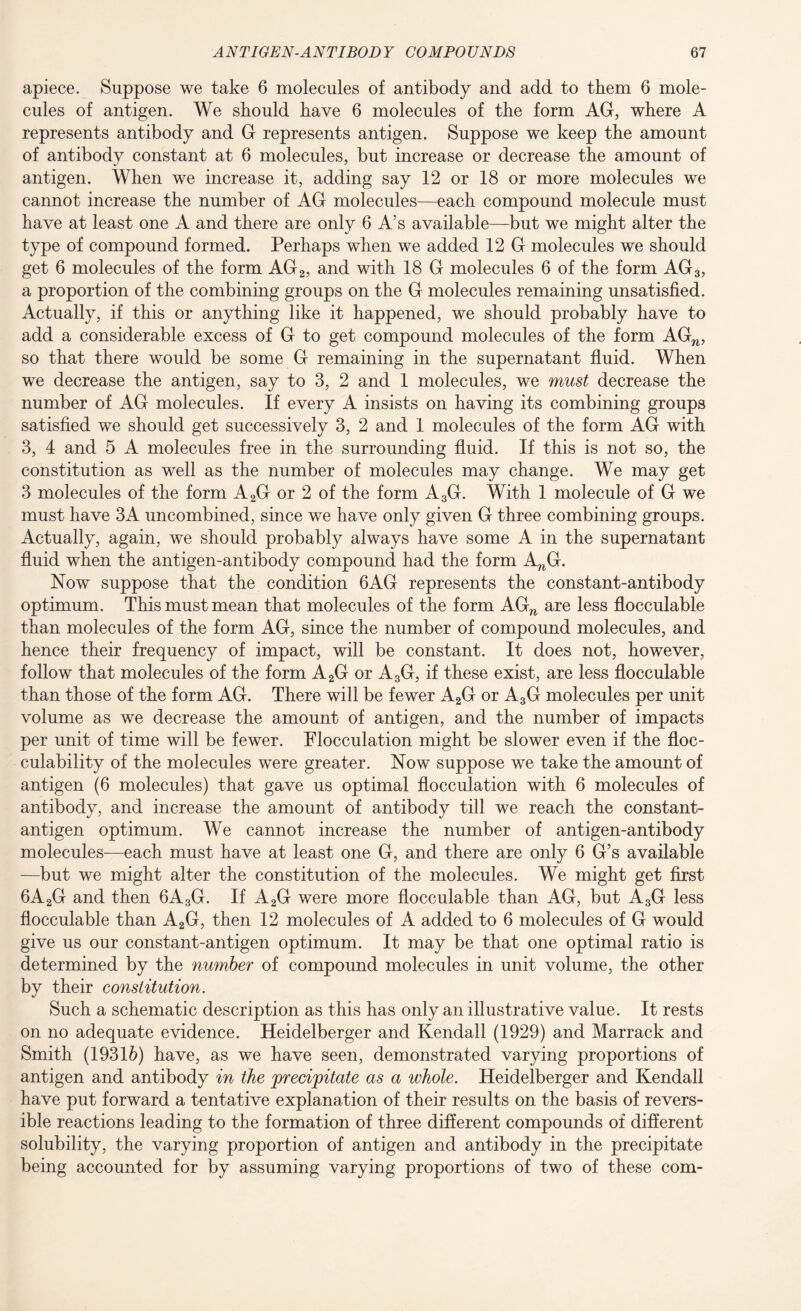 apiece. Suppose we take 6 molecules of antibody and add to them 6 mole¬ cules of antigen. We should have 6 molecules of the form AG, where A represents antibody and G represents antigen. Suppose we keep the amount of antibody constant at 6 molecules, but increase or decrease the amount of antigen. When we increase it, adding say 12 or 18 or more molecules we cannot increase the number of AG molecules—each compound molecule must have at least one A and there are only 6 A’s available—but we might alter the type of compound formed. Perhaps when we added 12 G molecules we should get 6 molecules of the form AG2, and with 18 G molecules 6 of the form AG3, a proportion of the combining groups on the G molecules remaining unsatisfied. Actually, if this or anything like it happened, we should probably have to add a considerable excess of G to get compound molecules of the form AGW, so that there would be some G remaining in the supernatant fluid. When we decrease the antigen, say to 3, 2 and 1 molecules, we must decrease the number of AG molecules. If every A insists on having its combining groups satisfied we should get successively 3, 2 and 1 molecules of the form AG with 3, 4 and 5 A molecules free in the surrounding fluid. If this is not so, the constitution as well as the number of molecules may change. We may get 3 molecules of the form A2G or 2 of the form A3G. With 1 molecule of G we must have 3A uncombined, since we have only given G three combining groups. Actually, again, we should probably always have some A in the supernatant fluid when the antigen-antibody compound had the form A^G. Now suppose that the condition 6AG represents the constant-antibody optimum. This must mean that molecules of the form AGn are less flocculable than molecules of the form AG, since the number of compound molecules, and hence their frequency of impact, will be constant. It does not, however, follow that molecules of the form A2G or A3G, if these exist, are less flocculable than those of the form AG. There will be fewer A2G or A3G molecules per unit volume as we decrease the amount of antigen, and the number of impacts per unit of time will be fewer. Flocculation might be slower even if the floc- eulability of the molecules were greater. Now suppose we take the amount of antigen (6 molecules) that gave us optimal flocculation with 6 molecules of antibody, and increase the amount of antibody till we reach the constant- antigen optimum. We cannot increase the number of antigen-antibody molecules—each must have at least one G, and there are only 6 G’s available —but we might alter the constitution of the molecules. We might get first 6A2G and then 6A3G. If A2G were more flocculable than AG, but A3G less flocculable than A2G, then 12 molecules of A added to 6 molecules of G would give us our constant-antigen optimum. It may be that one optimal ratio is determined by the number of compound molecules in unit volume, the other by their constitution. Such a schematic description as this has only an illustrative value. It rests on no adequate evidence. Heidelberger and Kendall (1929) and Marrack and Smith (19316) have, as we have seen, demonstrated varying proportions of antigen and antibody in the precipitate as a whole. Heidelberger and Kendall have put forward a tentative explanation of their results on the basis of revers¬ ible reactions leading to the formation of three different compounds of different solubility, the varying proportion of antigen and antibody in the precipitate being accounted for by assuming varying proportions of two of these com-