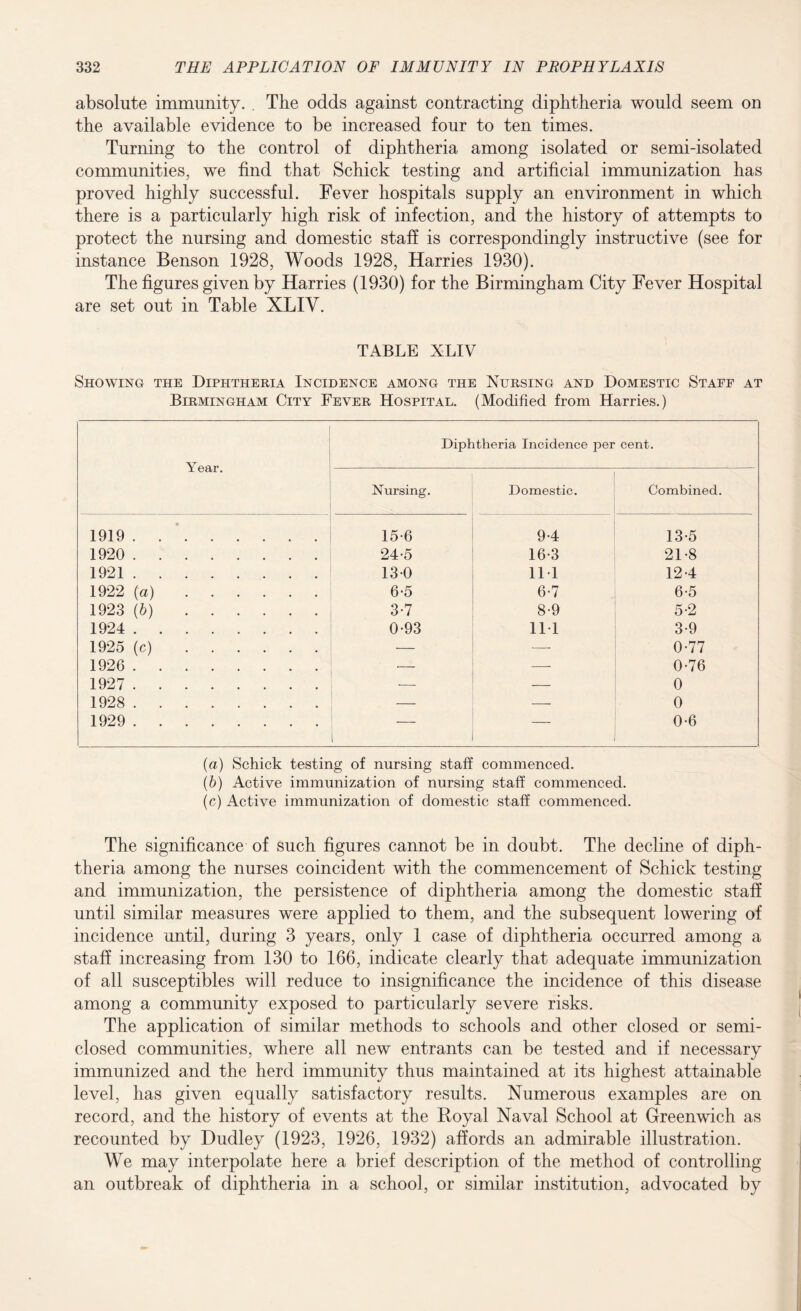 absolute immunity. . The odds against contracting diphtheria would seem on the available evidence to be increased four to ten times. Turning to the control of diphtheria among isolated or semi-isolated communities, we find that Schick testing and artificial immunization has proved highly successful. Fever hospitals supply an environment in which there is a particularly high risk of infection, and the history of attempts to protect the nursing and domestic staff is correspondingly instructive (see for instance Benson 1928, Woods 1928, Harries 1930). The figures given by Harries (1930) for the Birmingham City Fever Hospital are set out in Table XLIV. TABLE XLIV Showing the Diphtheria Incidence among the Nursing and Domestic Staff at Birmingham City Fever Hospital. (Modified from Harries.) Year. Diphtheria Incidence per cent. Nursing. Domestic. Combined. 1919. 15-6 94 13-5 1920 . 24-5 16-3 21-8 1921. 130 111 12 4 1922 (a). 6-5 6-7 6-5 1923 (b). 3-7 8-9 5-2 1924 . 0-93 111 3-9 1925 (c). — — 0-77 1926 . — —- 0-76 1927 . — — 0 1928 . — — 0 1929 . — — 0-6 (a) Schick testing of nursing staff commenced. (b) Active immunization of nursing staff commenced. (c) Active immunization of domestic staff commenced. The significance of such figures cannot be in doubt. The decline of diph¬ theria among the nurses coincident with the commencement of Schick testing and immunization, the persistence of diphtheria among the domestic staff until similar measures were applied to them, and the subsequent lowering of incidence until, during 3 years, only 1 case of diphtheria occurred among a staff increasing from 130 to 166, indicate clearly that adequate immunization of all susceptibles will reduce to insignificance the incidence of this disease among a community exposed to particularly severe risks. The application of similar methods to schools and other closed or semi- closed communities, where all new entrants can be tested and if necessary immunized and the herd immunity thus maintained at its highest attainable level, has given equally satisfactory results. Numerous examples are on record, and the history of events at the Royal Naval School at Greenwich as recounted by Dudley (1923, 1926, 1932) affords an admirable illustration. We may interpolate here a brief description of the method of controlling an outbreak of diphtheria in a school, or similar institution, advocated by