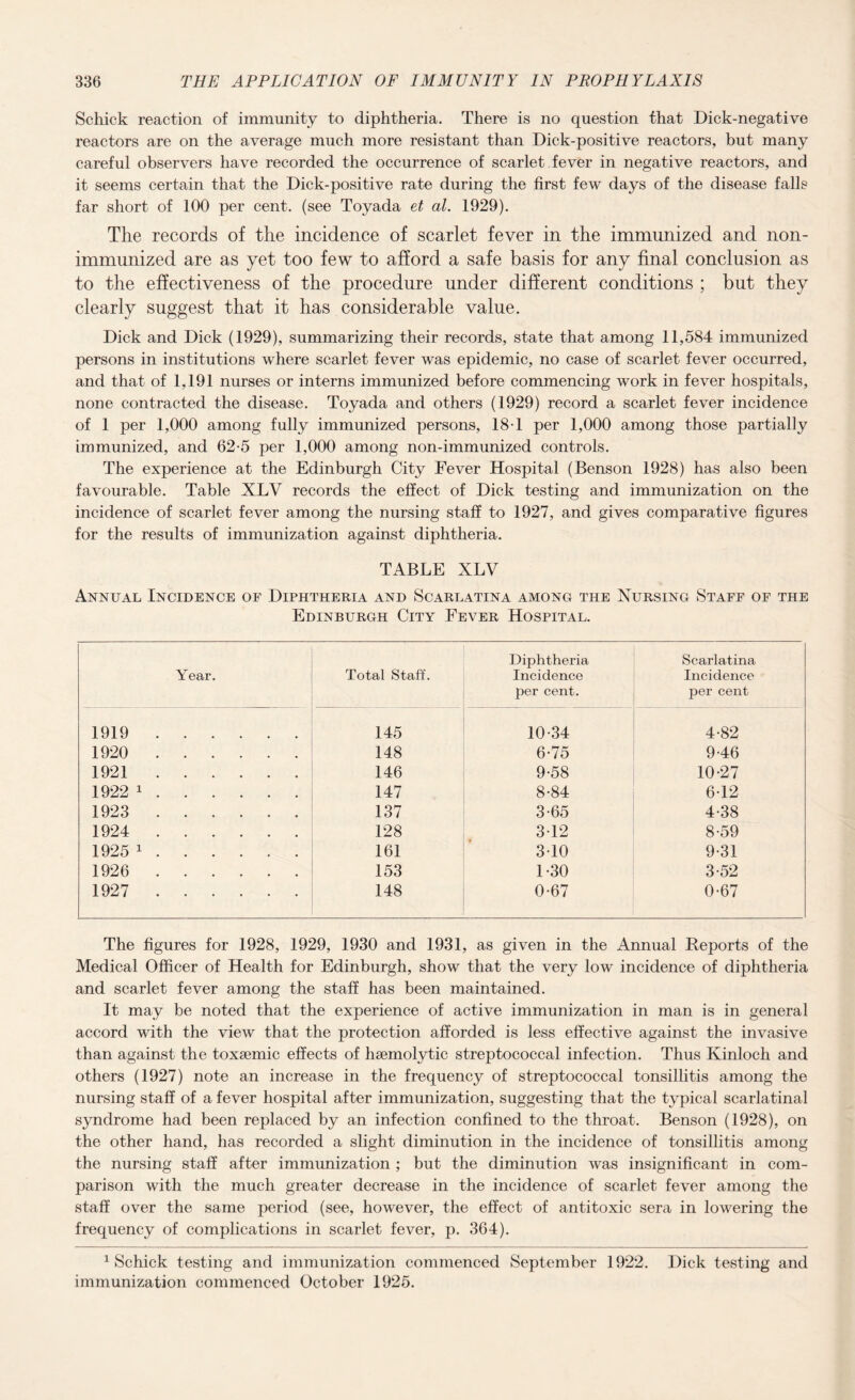 Schick reaction of immunity to diphtheria. There is no question that Dick-negative reactors are on the average much more resistant than Dick-positive reactors, but many careful observers have recorded the occurrence of scarlet fever in negative reactors, and it seems certain that the Dick-positive rate during the first few days of the disease falls far short of 100 per cent, (see Toyada et al. 1929). The records of the incidence of scarlet fever in the immunized and non- immunized are as yet too few to afford a safe basis for any final conclusion as to the effectiveness of the procedure under different conditions ; but they clearly suggest that it has considerable value. Dick and Dick (1929), summarizing their records, state that among 11,584 immunized persons in institutions where scarlet fever was epidemic, no case of scarlet fever occurred, and that of 1,191 nurses or interns immunized before commencing work in fever hospitals, none contracted the disease. Toyada and others (1929) record a scarlet fever incidence of 1 per 1,000 among fully immunized persons, 18T per 1,000 among those partially immunized, and 62-5 per 1,000 among non-immunized controls. The experience at the Edinburgh City Fever Hospital (Benson 1928) has also been favourable. Table XLV records the effect of Dick testing and immunization on the incidence of scarlet fever among the nursing staff to 1927, and gives comparative figures for the results of immunization against diphtheria. TABLE XLV Annual Incidence of Diphtheria and Scarlatina among the Nursing Staff of the Edinburgh City Fever Hospital. Year. Total Staff. Diphtheria Incidence per cent. Scarlatina Incidence per cent 1919. 145 10-34 4-82 1920 . 148 6-75 9-46 1921. 146 9-58 10-27 1922 1 . 147 8-84 6-12 1923 . 137 3-65 4-38 1924 . 128 312 8-59 1925 1 . 161 310 9-31 1926 . 153 1-30 3-52 1927 . 148 0-67 0-67 The figures for 1928, 1929, 1930 and 1931, as given in the Annual Reports of the Medical Officer of Health for Edinburgh, show that the very low incidence of diphtheria and scarlet fever among the staff has been maintained. It may be noted that the experience of active immunization in man is in general accord with the view that the protection afforded is less effective against the invasive than against the toxsemic effects of haemolytic streptococcal infection. Thus Kinloch and others (1927) note an increase in the frequency of streptococcal tonsillitis among the nursing staff of a fever hospital after immunization, suggesting that the typical scarlatinal syndrome had been replaced by an infection confined to the throat. Benson (1928), on the other hand, has recorded a slight diminution in the incidence of tonsillitis among the nursing staff after immunization ; but the diminution was insignificant in com¬ parison with the much greater decrease in the incidence of scarlet fever among the staff over the same period (see, however, the effect of antitoxic sera in lowering the frequency of complications in scarlet fever, p. 364). 1 Schick testing and immunization commenced September 1922. Dick testing and immunization commenced October 1925.