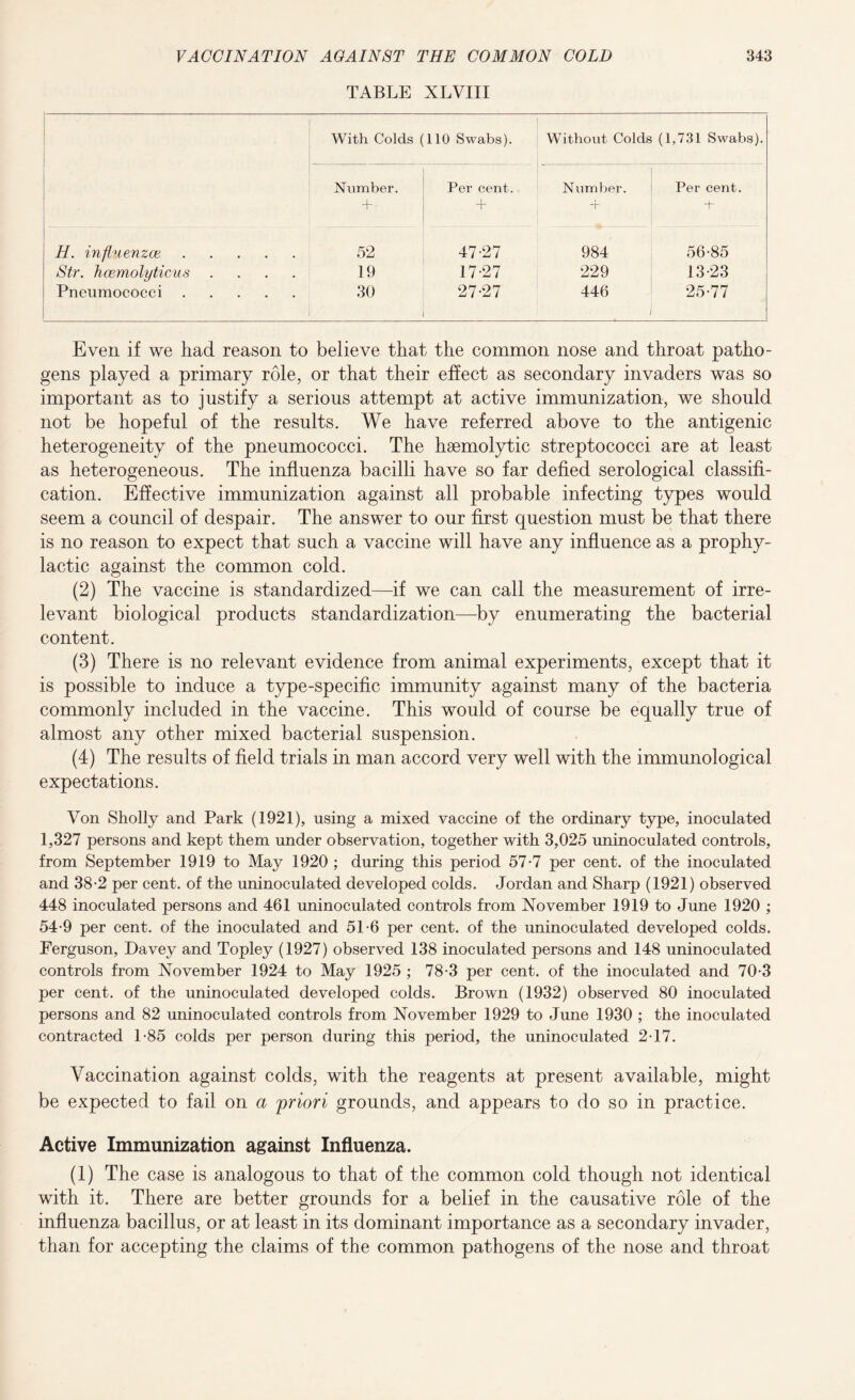 TABLE XLVIII With Colds (110 Swabs). Without Colds (1,731 Swabs). Number. Per cent. Number. Per cent. + + + + H. influenza?. 52 47-27 984 56-85 Str. hcemolyticus .... 19 17-27 229 13-23 Pneumococci. 30 27-27 446 25-77 Even if we had reason to believe that the common nose and throat patho¬ gens played a primary role, or that their effect as secondary invaders was so important as to justify a serious attempt at active immunization, we should not be hopeful of the results. We have referred above to the antigenic heterogeneity of the pneumococci. The haemolytic streptococci are at least as heterogeneous. The influenza bacilli have so far defied serological classifi¬ cation. Effective immunization against all probable infecting types would seem a council of despair. The answer to our first question must be that there is no reason to expect that such a vaccine will have any influence as a prophy¬ lactic against the common cold. (2) The vaccine is standardized—if we can call the measurement of irre¬ levant biological products standardization—by enumerating the bacterial content. (3) There is no relevant evidence from animal experiments, except that it is possible to induce a type-specific immunity against many of the bacteria commonly included in the vaccine. This would of course be equally true of almost any other mixed bacterial suspension. (4) The results of field trials in man accord very well with the immunological expectations. Von Sholly and Park (1921), using a mixed vaccine of the ordinary type, inoculated 1,327 persons and kept them under observation, together with 3,025 uninoculated controls, from September 1919 to May 1920 ; during this period 57-7 per cent, of the inoculated and 38-2 per cent, of the uninoculated developed colds. Jordan and Sharp (1921) observed 448 inoculated persons and 461 uninoculated controls from November 1919 to June 1920 ; 54-9 per cent, of the inoculated and 51-6 per cent, of the uninoculated developed colds. Ferguson, Davey and Topley (1927) observed 138 inoculated persons and 148 uninoculated controls from November 1924 to May 1925 ; 78-3 per cent, of the inoculated and 70-3 per cent, of the uninoculated developed colds. Brown (1932) observed 80 inoculated persons and 82 uninoculated controls from November 1929 to June 1930 ; the inoculated contracted 1-85 colds per person during this period, the uninoculated 2-17. Vaccination against colds, with the reagents at present available, might be expected to fail on a priori grounds, and appears to do so in practice. Active Immunization against Influenza. (1) The case is analogous to that of the common cold though not identical with it. There are better grounds for a belief in the causative role of the influenza bacillus, or at least in its dominant importance as a secondary invader, than for accepting the claims of the common pathogens of the nose and throat