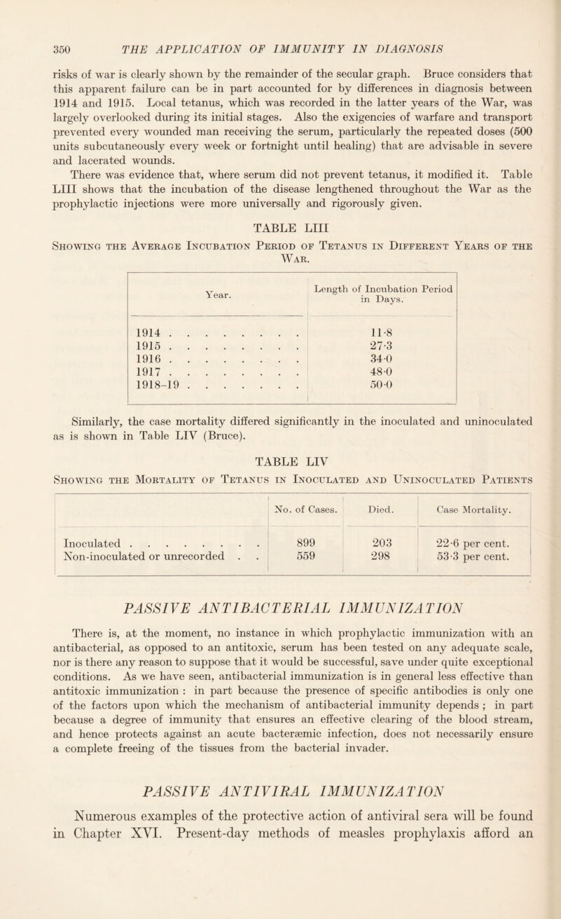 risks of war is clearly shown by the remainder of the secular graph. Bruce considers that this apparent failure can be in part accounted for by differences in diagnosis between 1914 and 1915. Local tetanus, which was recorded in the latter years of the War, was largely overlooked during its initial stages. Also the exigencies of warfare and transport prevented every wounded man receiving the serum, particularly the repeated doses (500 units subcutaneously every week or fortnight until healing) that are advisable in severe and lacerated wounds. There was evidence that, where serum did not prevent tetanus, it modified it. Table LIII shows that the incubation of the disease lengthened throughout the War as the prophylactic injections were more universally and rigorously given. TABLE LIII Showing the Average Incubation Period of Tetanus in Different Years of the War. Year. Length of Incubation Period in Days. 1914. 118 1915. 27-3 1916. 34 0 1917. 48-0 1918-19 . 50-0 Similarly, the case mortality differed significantly in the inoculated and uninoculated as is shown in Table LIV (Bruce). TABLE LIV Showing the Mortality of Tetanus in Inoculated and Uninoculated Patients No. of Cases. Died. Case Mortality. Inoculated. 899 203 22-6 per cent. Non-inoculated or unrecorded . 559 298 53-3 per cent. PASSIVE ANTIBACTERIAL IMMUNIZATION There is, at the moment, no instance in which prophylactic immunization with an antibacterial, as opposed to an antitoxic, serum has been tested on any adequate scale, nor is there any reason to suppose that it would be successful, save under quite exceptional conditions. As we have seen, antibacterial immunization is in general less effective than antitoxic immunization : in part because the presence of specific antibodies is only one of the factors upon which the mechanism of antibacterial immunity depends ; in part because a degree of immunity that ensures an effective clearing of the blood stream, and hence protects against an acute bacteraemic infection, does not necessarily ensure a complete freeing of the tissues from the bacterial invader. PASSIVE ANTIVIRAL IMMUNIZATION Numerous examples of the protective action of antiviral sera will be found in Chapter XYI. Present-day methods of measles prophylaxis afford an