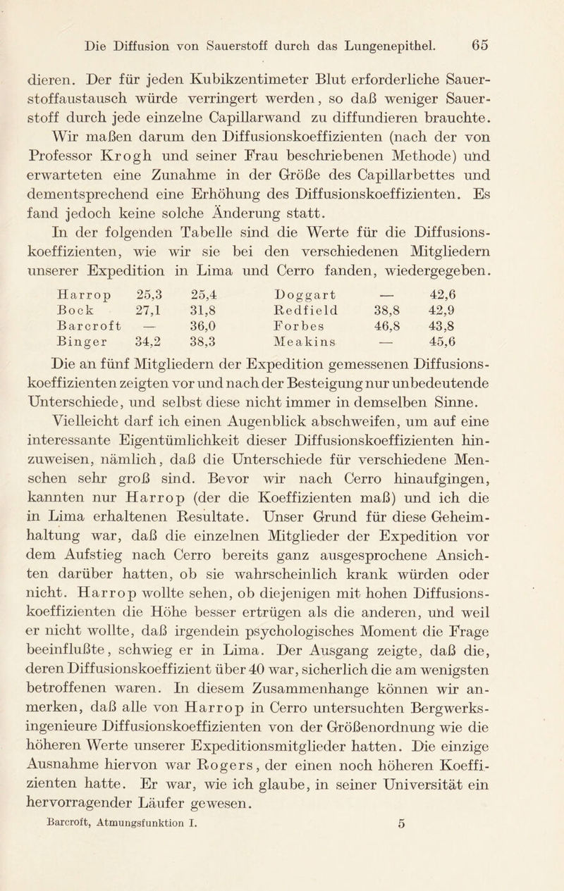 dieren. Der für jeden Kubikzentimeter Blut erforderliche Sauer¬ stoffaustausch würde verringert werden, so daß weniger Sauer¬ stoff durch jede einzelne Capillarwand zu diffundieren brauchte. Wir maßen darum den Diffusionskoeffizienten (nach der von Professor Krogh und seiner Frau beschriebenen Methode) und erwarteten eine Zunahme in der Größe des Capillarbettes und dementsprechend eine Erhöhung des Diffusionskoeffizienten. Es fand jedoch keine solche Änderung statt. In der folgenden Tabelle sind die Werte für die Diffusions - koeffizienten, wie wir sie bei den verschiedenen Mitgliedern unserer Expedition in Lima und Cerro fanden, wiedergegeben. Harrop 25,3 25,4 D o g g a r t — 42,6 Bock 27,1 31,8 R e d f i e 1 d 38. S 42,9 Barcroft — 36,0 Forbes 46,8 43,8 Binger 34,2 38,3 Me a kins — 45,6 Die an fünf Mitgliedern der Expedition gemessenen Diffusions - koeff izienten zeigten vor und nach der Besteigung nur unbedeutende Unterschiede, und selbst diese nicht immer in demselben Sinne. Vielleicht darf ich einen Augenblick abschweifen, um auf eine interessante Eigentümlichkeit dieser Diffusionskoeffizienten hin¬ zuweisen, nämlich, daß die Unterschiede für verschiedene Men¬ schen sehr groß sind. Bevor wir nach Cerro hinaufgingen, kannten nur Harrop (der die Koeffizienten maß) und ich die in Lima erhaltenen Resultate. Unser Grund für diese Geheim¬ haltung war, daß die einzelnen Mitglieder der Expedition vor dem Aufstieg nach Cerro bereits ganz ausgesprochene Ansich¬ ten darüber hatten, ob sie wahrscheinlich krank würden oder nicht. Harrop wollte sehen, ob diejenigen mit hohen Diffusions- koeff izienten die Höhe besser ertrügen als die anderen, und weil er nicht wollte, daß irgendein psychologisches Moment die Frage beeinflußte, schwieg er in Lima. Der Ausgang zeigte, daß die, deren Diffusionskoeffizient über 40 war, sicherlich die am wenigsten betroffenen waren. In diesem Zusammenhänge können wir an¬ merken, daß alle von Harrop in Cerro untersuchten Bergwerks¬ ingenieure Diffusionskoeffizienten von der Größenordnung wie die höheren Werte unserer Expeditionsmitglieder hatten. Die einzige Ausnahme hiervon war Rogers, der einen noch höheren Koeffi¬ zienten hatte. Er war, wie ich glaube, in seiner Universität ein hervorragender Läufer gewesen. Barcroft, Atmungsfunktion I. 5