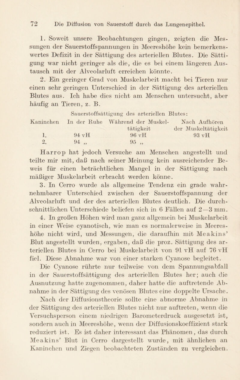 1. Soweit unsere Beobachtungen gingen, zeigten die Mes¬ sungen der Sauerstoffspannungen in Meereshöhe kein bemerkens¬ wertes Defizit in der Sättigung des arteriellen Blutes. Die Sätti¬ gung war nicht geringer als die, die es bei einem längeren Aus¬ tausch mit der Alveolarluft erreichen könnte. 2. Ein geringer Grad von Muskelarbeit macht bei Tieren nur einen sehr geringen Unterschied in der Sättigung des arteriellen Blutes aus. Ich habe dies nicht am Menschen untersucht, aber häufig an Tieren, z. B. Sauerstoffsättigung des arteriellen Blutes: Kaninchen In der Ruhe Während der Muskel- Nach Auf hören tätigkeit der Muskeltätigkeit 1. 94 vH 96 vH 93 vH 2. 94 „ 95 „ Harrop hat jedoch Versuche am. Menschen angestellt und teilte mir mit, daß nach seiner Meinung kein ausreichender Be¬ weis für einen beträchtlichen Mangel in der Sättigung nach mäßiger Muskelarbeit erbracht werden könne. 3. In Cerro wurde als allgemeine Tendenz ein grade wahr¬ nehmbarer Unterschied zwischen der Sauerstoffspannung der Alveolarluft und der des arteriellen Blutes deutlich. Die durch¬ schnittlichen Unterschiede beliefen sich in 6 Fällen auf 2—3 mm. 4. In großen Höhen wird man ganz allgemein bei Muskelarbeit in einer Weise cyanotisch, wie man es normalerwuise in Meeres- höhe nicht wird, und Messungen, die daraufhin mit Me a kins’ Blut angestellt wurden, ergaben, daß die proz. Sättigung des ar¬ teriellen Blutes in Cerro bei Muskelarbeit von 91 vH auf 76 vH fiel. Diese Abnahme war von einer starken Cyanose begleitet. Die Cyanose rührte nur teilweise von dem Spannungsabfall in der Sauerstoffsättigung des arteriellen Blutes her; auch die Ausnutzung hatte zugenommen, daher hatte die auf tretende Ab¬ nahme in der Sättigung des venösen Blutes eine doppelte Ursache. Nach der Diffusionstheorie sollte eine abnorme Abnahme in der Sättigung des arteriellen Blutes nicht nur auf treten, wenn die Versuchsperson einem niedrigen Barometerdruck ausgesetzt ist, sondern auch in Meereshöhe, wenn der Diffusionskoeffizient stark reduziert ist. Es ist daher interessant das Phänomen, das durch Meakins’ Blut in Cerro dargestellt wrurde, mit ähnlichen an Kaninchen und Ziegen beobachteten Zuständen zu vergleichen.