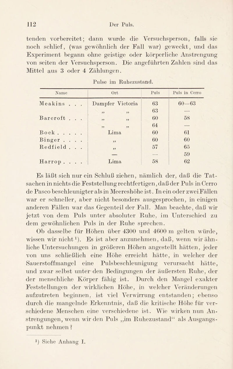 tenden vorbereitet; dann wurde die Versuchsperson, falls sie noch schlief, (was gewöhnlich der Fall war) geweckt, und das Experiment begann ohne geistige oder körperliche Anstrengung von seiten der Versuchsperson. Die angeführten Zahlen sind das Mittel aus 3 oder 4 Zählungen. Pulse im Ruhezustand. Name Ort Puls Puls in Cerro M e a k i n s . . . Dampfer Victoria 63 60-63 ?? ?? 63 — Barcroft . . . 60 58 64 — Bock. Lima 60 61 Binger . . . . ?? 60 60 Redfield . . . ?? 57 65 — — 59 Harrop .... Lima 58 62 Es läßt sich nur ein Schluß ziehen, nämlich der, daß die Tat¬ sachen in nichts die Feststellung rechtfertigen, daß der Puls in Cerro de Paseo beschleunigter als in Meereshöhe ist. In ein oder zwei Fällen war er schneller, aber nicht besonders ausgesprochen, in einigen anderen Fällen war das Gegenteil der Fall. Man beachte, daß wir jetzt von dem Puls unter absoluter Ruhe, im Unterschied zu dem gewöhnlichen Puls in der Ruhe sprechen. Ob dasselbe für Höhen über 4300 und 4600 m gelten würde, wissen wir nicht1). Es ist aber anzunehmen, daß, wenn wir ähn¬ liche Untersuchungen in größeren Höhen angestellt hätten, jeder von uns schließlich eine Höhe erreicht hätte, in welcher der Sauerstoffmangel eine Pulsbeschleunigung verursacht hätte, und zwar selbst unter'den Bedingungen der äußersten Ruhe, der der menschliche Körper fähig ist. Durch den Mangel exakter Feststellungen der wirklichen Höhe, in welcher Veränderungen aufzutreten beginnen, ist viel Verwirrung entstanden; ebenso durch die mangelnde Erkenntnis, daß die kritische Höhe für ver¬ schiedene Menschen eine verschiedene ist. Wie wirken nun An¬ strengungen, wenn wir den Puls ,,im Ruhezustand“ als Ausgangs¬ punkt nehmen? 1) Siehe Anhang I.