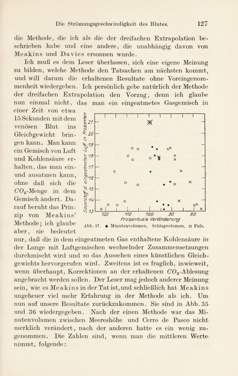 o o • • x* o ** . *x x die Methode, die ich als die der dreifachen Extrapolation be¬ schrieben habe und eine andere, die unabhängig davon von Meakins und Davies ersonnen wurde. Ich muß es dem Leser überlassen, sich eine eigene Meinung zu bilden, welche Methode den Tatsachen am nächsten kommt, und will darum die erhaltenen Resultate ohne Voreingenom¬ menheit wiedergeben. Ich persönlich gebe natürlich der Methode der dreifachen Extrapolation den Vorzug, denn ich glaube nun einmal nicht, das man ein eingeatmetes Gasgemisch in einer Zeit von etwa 15 Sekunden mit dem venösen Blut ins Gleichgewicht brin¬ gen kann * Man kann ein Gemisch von Luft und Kohlensäure er¬ halten, das man ein- und ausatmen kann, ohne daß sich die GO2-Menge in dem Gemisch ändert. Da¬ rauf beruht das Prin¬ zip von Meakins5 Methode; ich glaube aber, sie bedeutet nur, daß die in dem eingeatmeten Gas enthaltene Kohlensäure in der Lunge mit Luftgemischen wechselnder Zusammensetzungen durchmischt wird und so das Aussehen eines künstlichen Gleich¬ gewichts hervorgerufen wird. Zweitens ist es fraglich, inwieweit, wenn überhaupt, Korrektionen an der erhaltenen (702-Ablesung angebracht werden sollen. Der Leser mag jedoch anderer Meinung sein, wie es Meakins in der Tat ist,und schließlich hat Meakins ungeheuer viel mehr Erfahrung in der Methode als ich. Um nun auf unsere Resultate zurückzukommen. Sie sind in Abb.35 und 36 wiedergegeben. Nach der einen Methode war das Mi¬ nutenvolumen zwischen Meereshöhe und Cerro de Paseo nicht merklich verändert, nach der anderen hatte es ein wenig zu- genommen. Die Zahlen sind, wenn man die mittleren Werte nimmt, folgende: I ^ 20 .C; V* I» £ 117 piff $5 ^ 15 £ m 13 o o o 1 I 1 J_L • • X* \.-1 x 120 80 110 700 30 Prozentuale Veränderung Abb. 37. • Minutenvolumen, Schlagvolumen, o Puls.