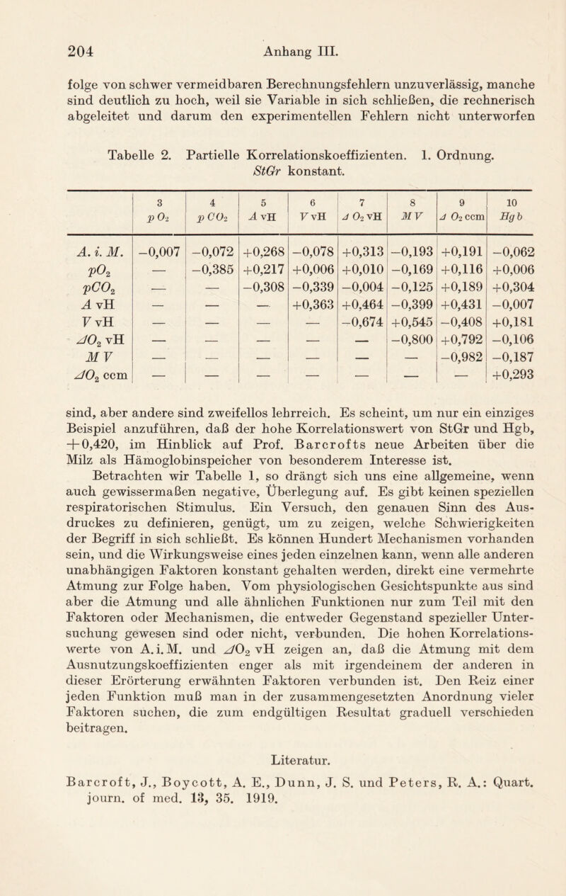 folge von schwer vermeidbaren Berechnungsfehlern unzuverlässig, manche sind deutlich zu hoch, weil sie Variable in sich schließen, die rechnerisch abgeleitet und darum den experimentellen Fehlern nicht unterworfen Tabelle 2. Partielle Korrelationskoeffizienten. 1. Ordnung. StGr konstant. 3 P Ol 4 pCO 2 5 A vH 6 V vH 7 A 0-2 vH 8 MV 9 J Ozccm 10 Hgb A. i. M. -0,007 -0,072 +0,268 -0,078 +0,313 -0,193 +0,191 -0,062 V02 — -0,385 +0,217 +0,006 +0,010 -0,169 +0,116 +0,006 vCo2 — — -0,308 -0,339 -0,004 -0,125 +0,189 +0,304 A vH — — — +0,363 +0,464 -0,399 +0,431 -0,007 V vH — — — — -0,674 +0,545 -0,408 +0,181 J02 vH — — — — — -0,800 +0,792 -0,106 MV — -—- — — — -0,982 -0,187 A02 ccm — — — — — — +0,293 sind, aber andere sind zweifellos lehrreich. Es scheint, um nur ein einziges Beispiel anzuführen, daß der hohe Korrelationswert von StGr und Hgb, + 0,420, im Hinblick auf Prof. Barcrofts neue Arbeiten über die Milz als Hämoglobinspeicher von besonderem Interesse ist. Betrachten wir Tabelle 1, so drängt sich uns eine allgemeine, wenn auch gewissermaßen negative, Überlegung auf. Es gibt keinen speziellen respiratorischen Stimulus. Ein Versuch, den genauen Sinn des Aus¬ druckes zu definieren, genügt, um zu zeigen, welche Schwierigkeiten der Begriff in sich schließt. Es können Hundert Mechanismen vorhanden sein, und die Wirkungsweise eines jeden einzelnen kann, wenn alle anderen unabhängigen Faktoren konstant gehalten werden, direkt eine vermehrte Atmung zur Folge haben. Vom physiologischen Gesichtspunkte aus sind aber die Atmung und alle ähnlichen Funktionen nur zum Teil mit den Faktoren oder Mechanismen, die entweder Gegenstand spezieller Unter¬ suchung gewesen sind oder nicht, verbunden. Hie hohen Korrelations¬ werte von A. i. M. und z/02 vH zeigen an, daß die Atmung mit dem Ausnutzungskoeffizienten enger als mit irgendeinem der anderen in dieser Erörterung erwähnten Faktoren verbunden ist. Den Reiz einer jeden Funktion muß man in der zusammengesetzten Anordnung vieler Faktoren suchen, die zum endgültigen Resultat graduell verschieden beitragen. Literatur. Barcroft, J., Boycott, A. E., Dunn, J. S. und Peters, R. A.: Quart, journ. of med. 13, 35. 1919.