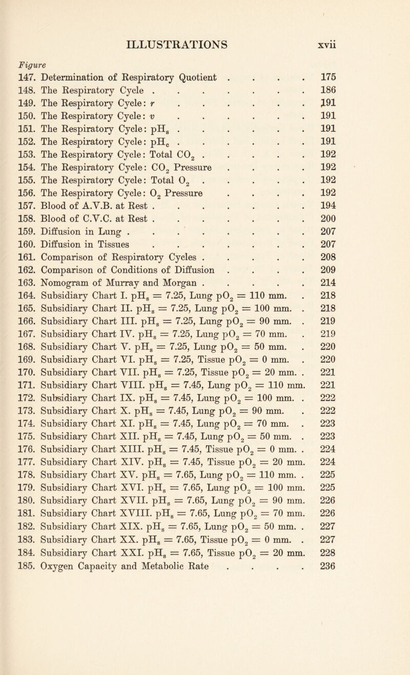 / ILLUSTRATIONS xvii Figure 147. Determination of Respiratory Quotient . . . .175 148. The Respiratory Cycle ....... 186 149. The Respiratory Cycle: r ..... L91 150. The Respiratory Cycle: v ..... 191 151. The Respiratory Cycle: pHs ...... 191 152. The Respiratory Cycle: pHc ...... 191 153. The Respiratory Cycle: Total C02 ..... 192 154. The Respiratory Cycle: C02 Pressure .... 192 155. The Respiratory Cycle: Total 02 . . . . . 192 156. The Respiratory Cycle: 02 Pressure .... 192 157. Blood of A.Y.B. at Rest ....... 194 158. Blood of C.Y.C. at Rest ....... 200 159. Diffusion in Lung . . . . . . . 207 160. Diffusion in Tissues ....... 207 161. Comparison of Respiratory Cycles ..... 208 162. Comparison of Conditions of Diffusion .... 209 163. Nomogram of Murray and Morgan ..... 214 164. Subsidiary Chart I. pHs = 7.25, Lung p02 = 110 mm. . 218 165. Subsidiary Chart II. pHs = 7.25, Lung p02 = 100 mm. . 218 166. Subsidiary Chart III. pHs = 7.25, Lung p02 = 90 mm. . 219 167. Subsidiary Chart iy. pHs = 7.25, Lung p02 = 70 mm. . 219 168. Subsidiary Chart V. pHs — 7.25, Lung p02 = 50 mm. . 220 169. Subsidiary Chart VI. pHs = 7.25, Tissue p02 = 0 mm. . 220 170. Subsidiary Chart VII. pHs = 7.25, Tissue p02 = 20 mm. . 221 171. Subsidiary Chart VIII. pHs = 7.45, Lung p02 = 110 mm. 221 172. Subsidiary Chart IX. pHs = 7.45, Lung p02 = 100 mm. . 222 173. Subsidiary Chart X. pHs = 7.45, Lung p02 — 90 mm. . 222 174. Subsidiary Chart XI. pHs = 7.45, Lung p02 = 70 mm. . 223 175. Subsidiary Chart XII. pHs = 7.45, Lung p02 = 50 mm. . 223 176. Subsidiary Chart XIII. pHs = 7.45, Tissue p02 — 0 mm. . 224 177. Subsidiary Chart XIV. pHs = 7.45, Tissue p02 = 20 mm. 224 178. Subsidiary Chart XV. pHs = 7.65, Lung p02 = 110 mm. . 225 179. Subsidiary Chart XVI. pHs = 7.65, Lung p02 = 100 mm. 225 180. Subsidiary Chart XVII. pHs = 7.65, Lung p02 — 90 mm. 226 181. Subsidiary Chart XVIII. pHs = 7.65, Lung p02 — 70 mm. 226 182. Subsidiary Chart XIX. pHs — 7.65, Lung p02 = 50 mm. . 227 183. Subsidiary Chart XX. pHs = 7.65, Tissue p02 = 0 mm. . 227 184. Subsidiary Chart XXI. pHs = 7.65, Tissue p02 = 20 mm. 228 185. Oxygen Capacity and Metabolic Rate .... 236