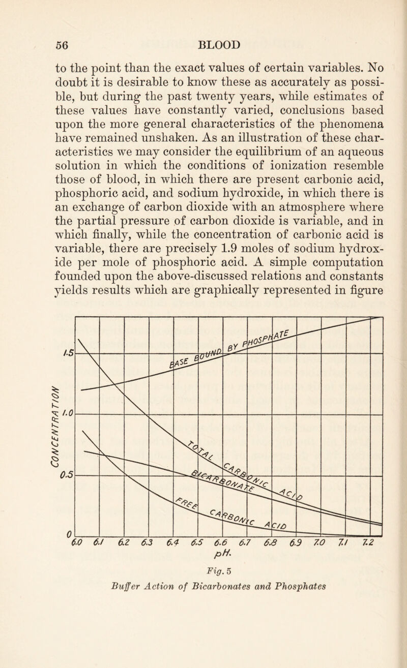 CON CENTRA T/ON to the point than the exact values of certain variables. No doubt it is desirable to know these as accurately as possi¬ ble, but during the past twenty years, while estimates of these values have constantly varied, conclusions based upon the more general characteristics of the phenomena have remained unshaken. As an illustration of these char¬ acteristics we may consider the equilibrium of an aqueous solution in which the conditions of ionization resemble those of blood, in which there are present carbonic acid, phosphoric acid, and sodium hydroxide, in which there is an exchange of carbon dioxide with an atmosphere where the partial pressure of carbon dioxide is variable, and in which finally, while the concentration of carbonic acid is variable, there are precisely 1.9 moles of sodium hydrox¬ ide per mole of phosphoric acid. A simple computation founded upon the above-discussed relations and constants yields results which are graphically represented in figure Buffer Action of Bicarbonates and Phosphates