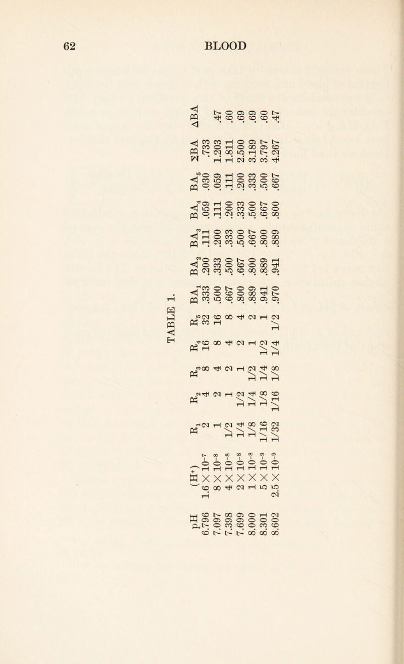 w 3 PQ < H PQ <1 PQ v\ co <1 PQ wo co o ,'05 <! no PQ <=> <1 3 PQ ^ <fo PQ ^ r*co <5 CO PQ Ph CO H « rH PQ P3 ‘CM t- I o w s CO o 05 05 o h- rH CO CO CO CO rH co rH O 05 o rH o CO 05 co CM 00 no rH t- CM rH rH CM co CO Tji 05 rH O CO o t- UO rH O CO o CO O rH CM CO no CO rH o CO o b- o rH o CO o CO o iH CM CO no CO CO O CO o b- o 05 O CO o CO o CO (M CO no CO CO 00 CO o N- o 05 rH CO o CO o CO rH CO no CO CO CO 05 o o 05 rH o o CO o CO rH h- no CO CO CO 05 05 co C0 rH CM rH CM rH \ rH GO Tti CM rH CM rH \ \ rH tH H CM rH CM GO \ rH \ rH <N rH CM tH 00 CO \ \ \ tH rH rH tH \ rH rH CM GO co CM \ \ \ rH CO rH rH rH \ \ rH rH 00 00 00 00 05 05 l o o o o o o tH rH rH t—i rH rH X X X X X X co CM rH no no CM h- CO 05 o rH CM 05 05 05 o o O o CO CO o CO CO t- CO CO CO