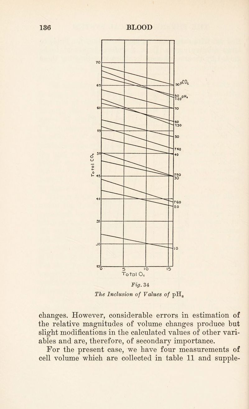 Fig. 34 Tine Inclusion of Values of pHs changes. However, considerable errors in estimation of the relative magnitudes of volume changes produce but slight modifications in the calculated values of other vari¬ ables and are, therefore, of secondary importance. For the present case, we have four measurements of cell volume which are collected in table 11 and supple-