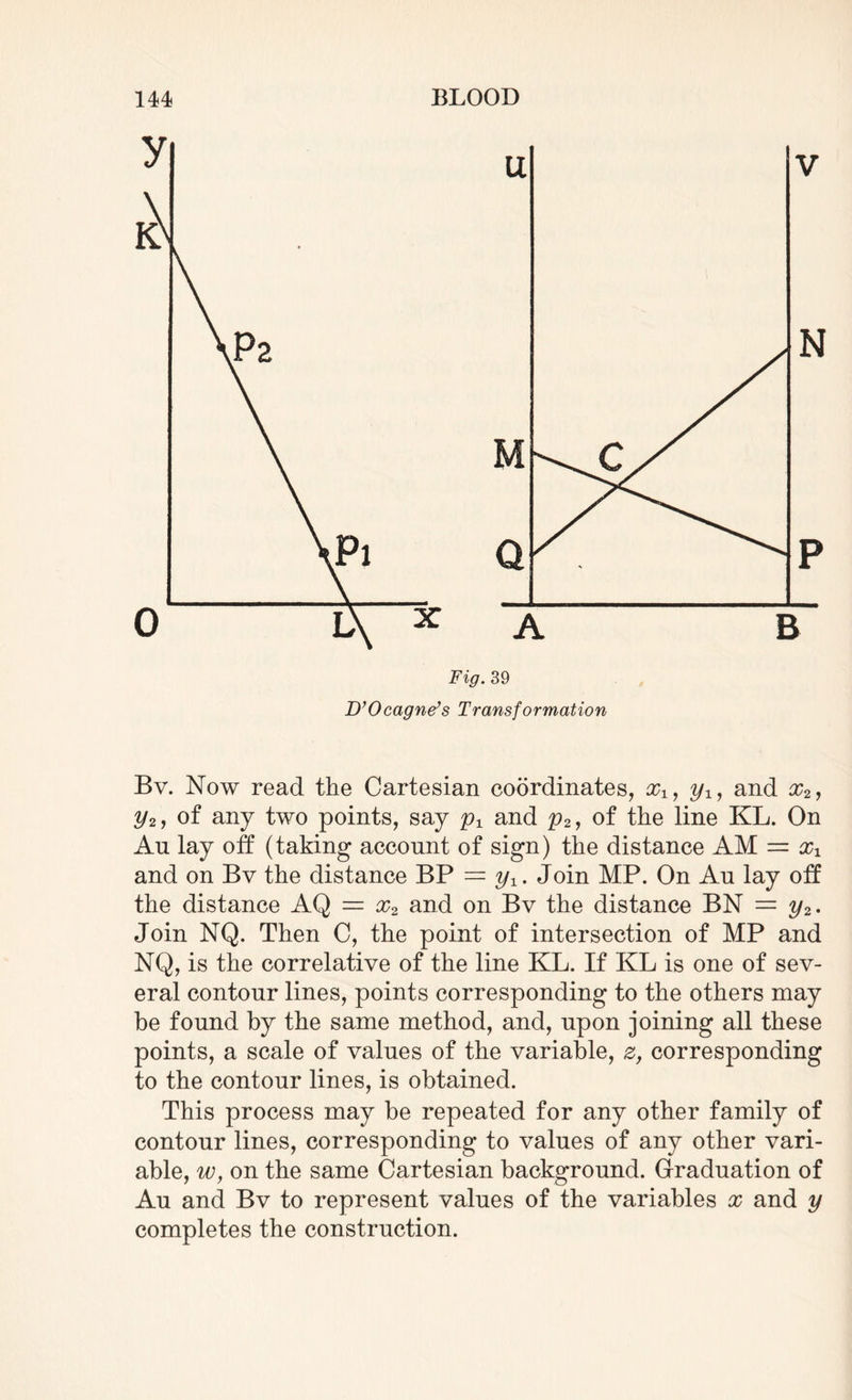 D’Ocagne’s Transformation Bv. Now read the Cartesian coordinates, xx, yx, and x2, y2, of any two points, say px and p2y of the line KL. On Au lay off (taking account of sign) the distance AM = xx and on Bv the distance BP = yx. Join MP. On Au lay off the distance AQ = x2 and on Bv the distance BN = y2. Join NQ. Then C, the point of intersection of MP and NQ, is the correlative of the line KL. If KL is one of sev¬ eral contour lines, points corresponding to the others may be found by the same method, and, upon joining all these points, a scale of values of the variable, z, corresponding to the contour lines, is obtained. This process may be repeated for any other family of contour lines, corresponding to values of any other vari¬ able, w, on the same Cartesian background. Graduation of Au and Bv to represent values of the variables x and y completes the construction.