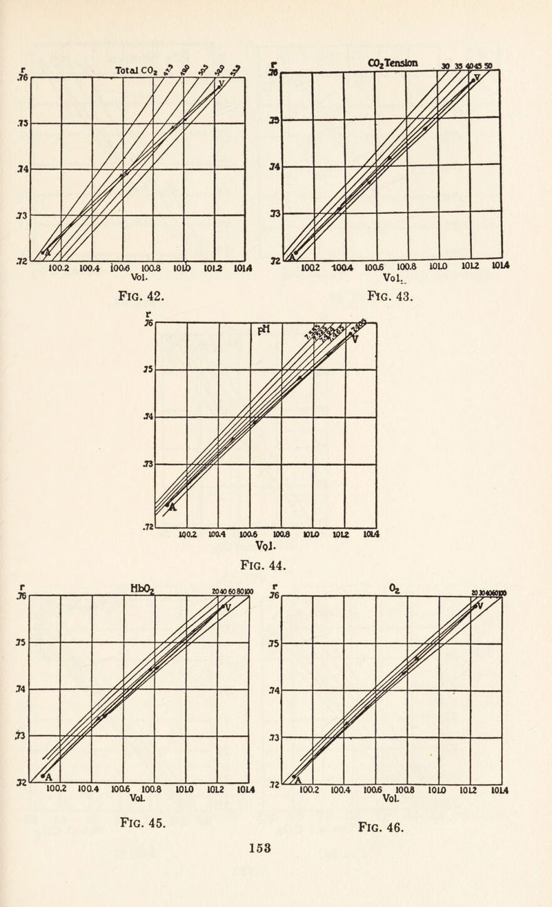 Fig. 45. Fig. 46.