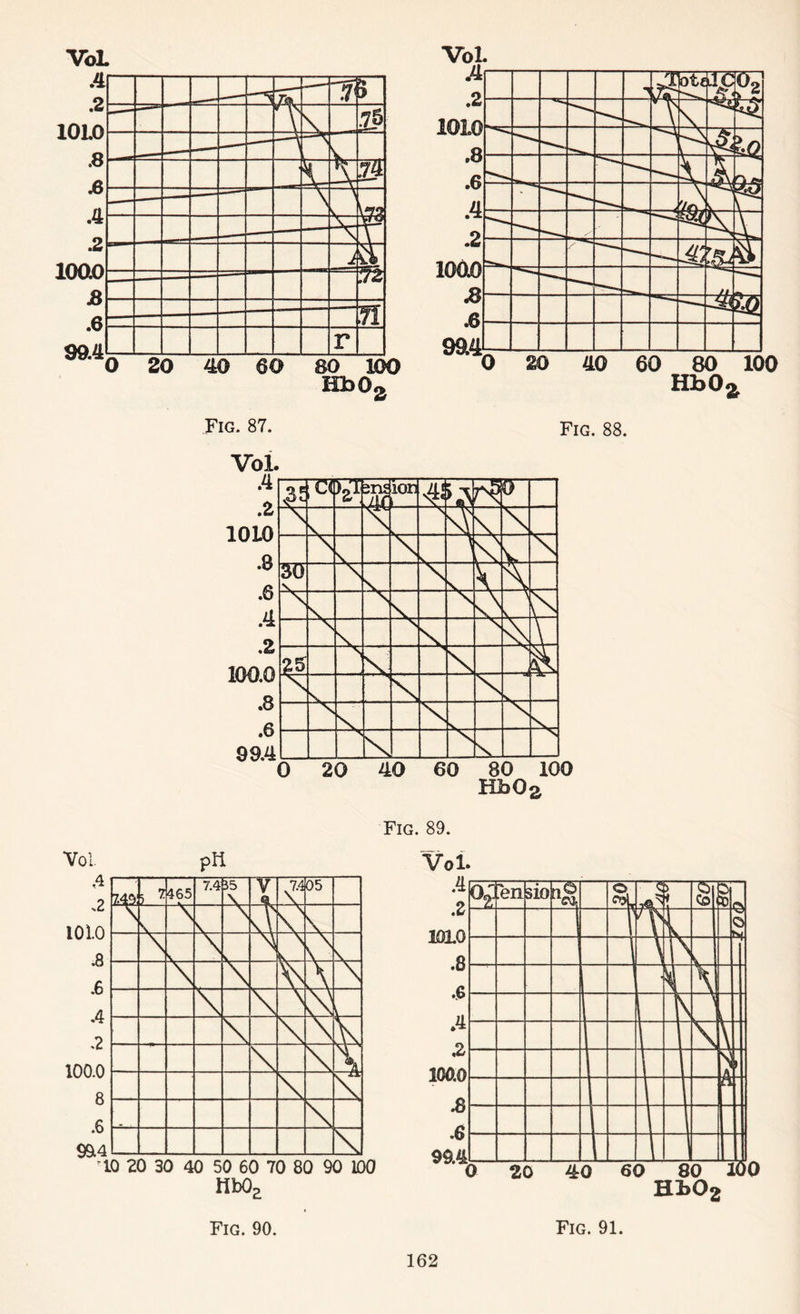 Vol. HbQz Fig. 90. Vol.