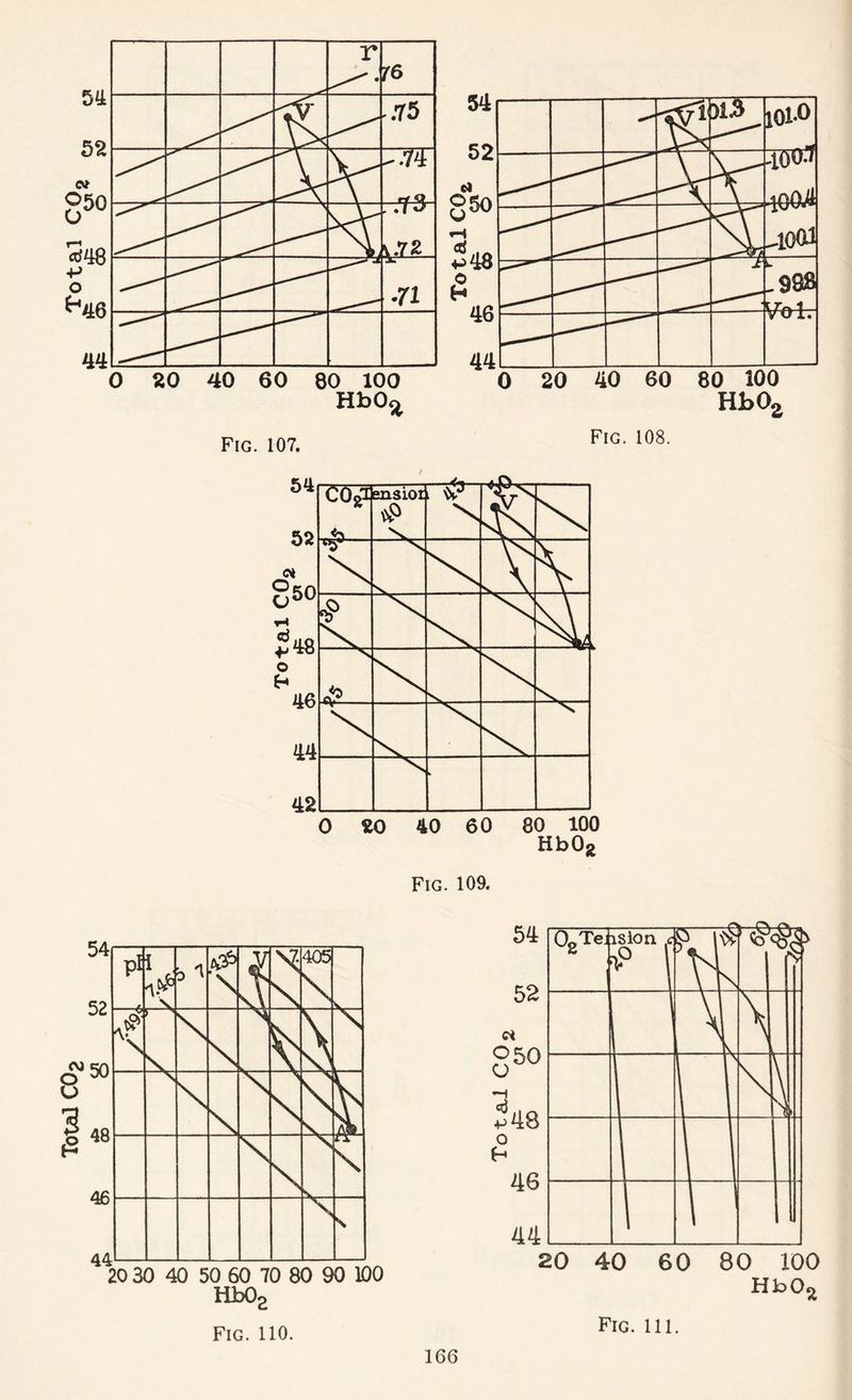 KbOjj Fig. 109. Hb02 Fig. 110. Fig. 111.