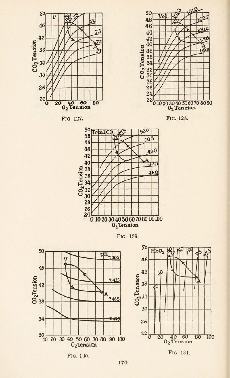 Fig. 131. Fig. 130.