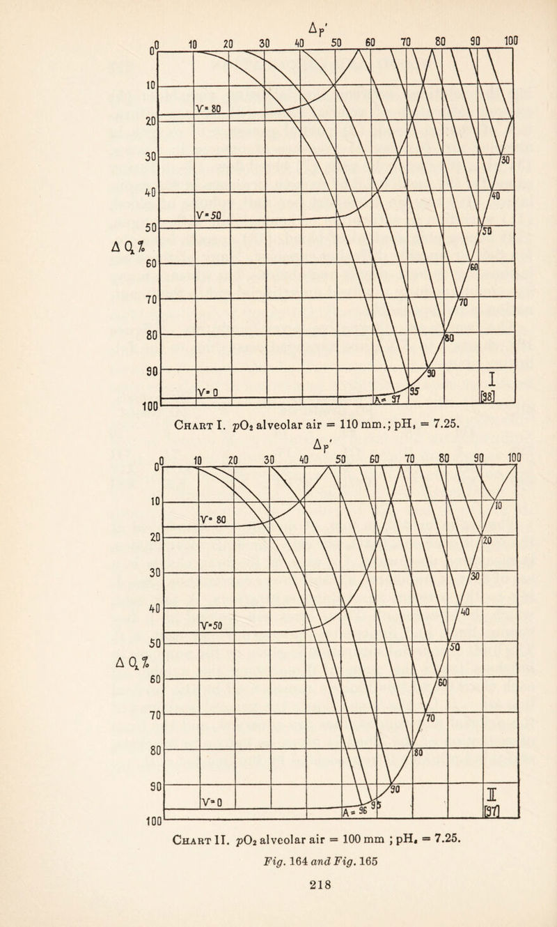 Fig. 164 and Fig. 165