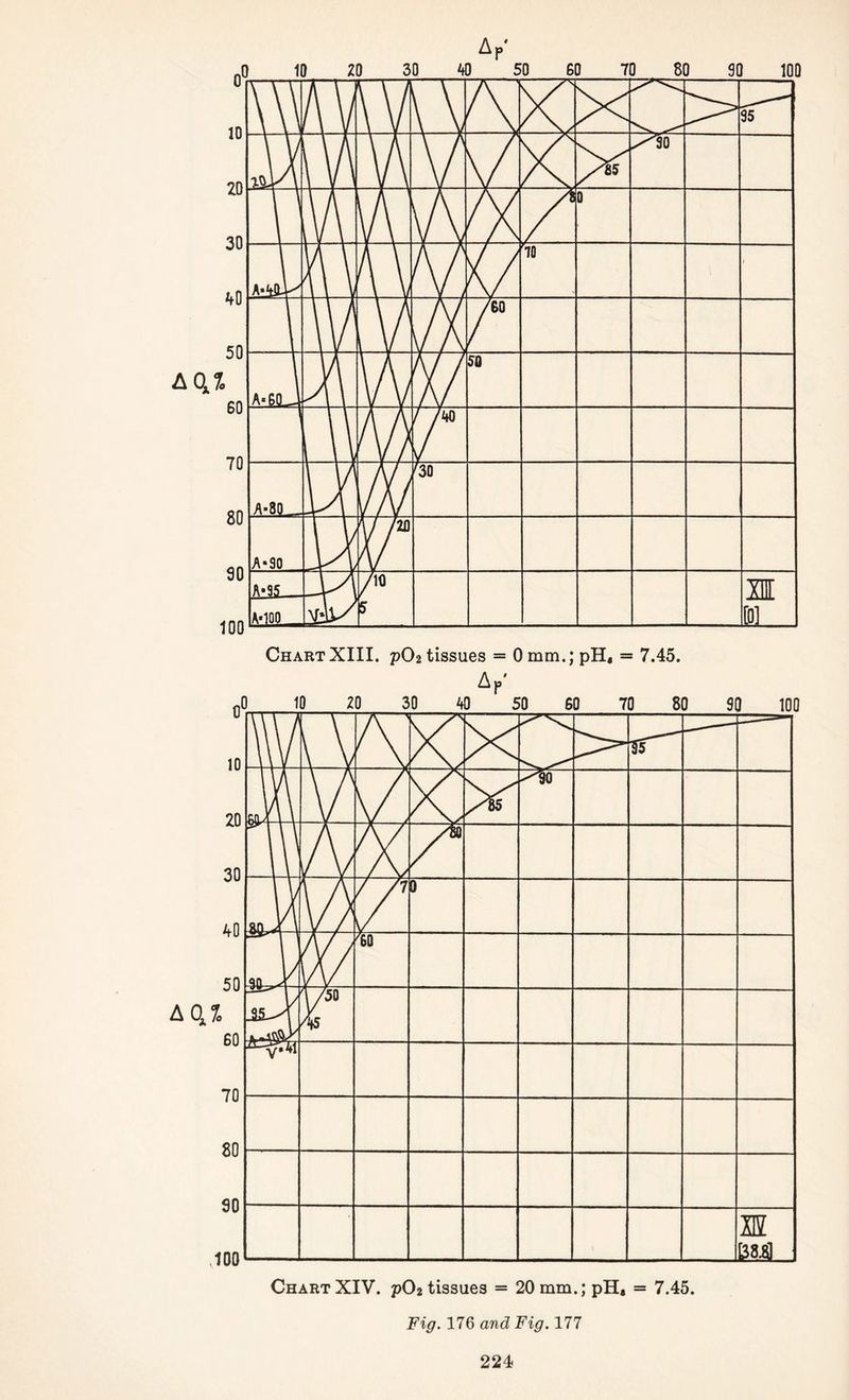 Fig. 176 and Fig. 177