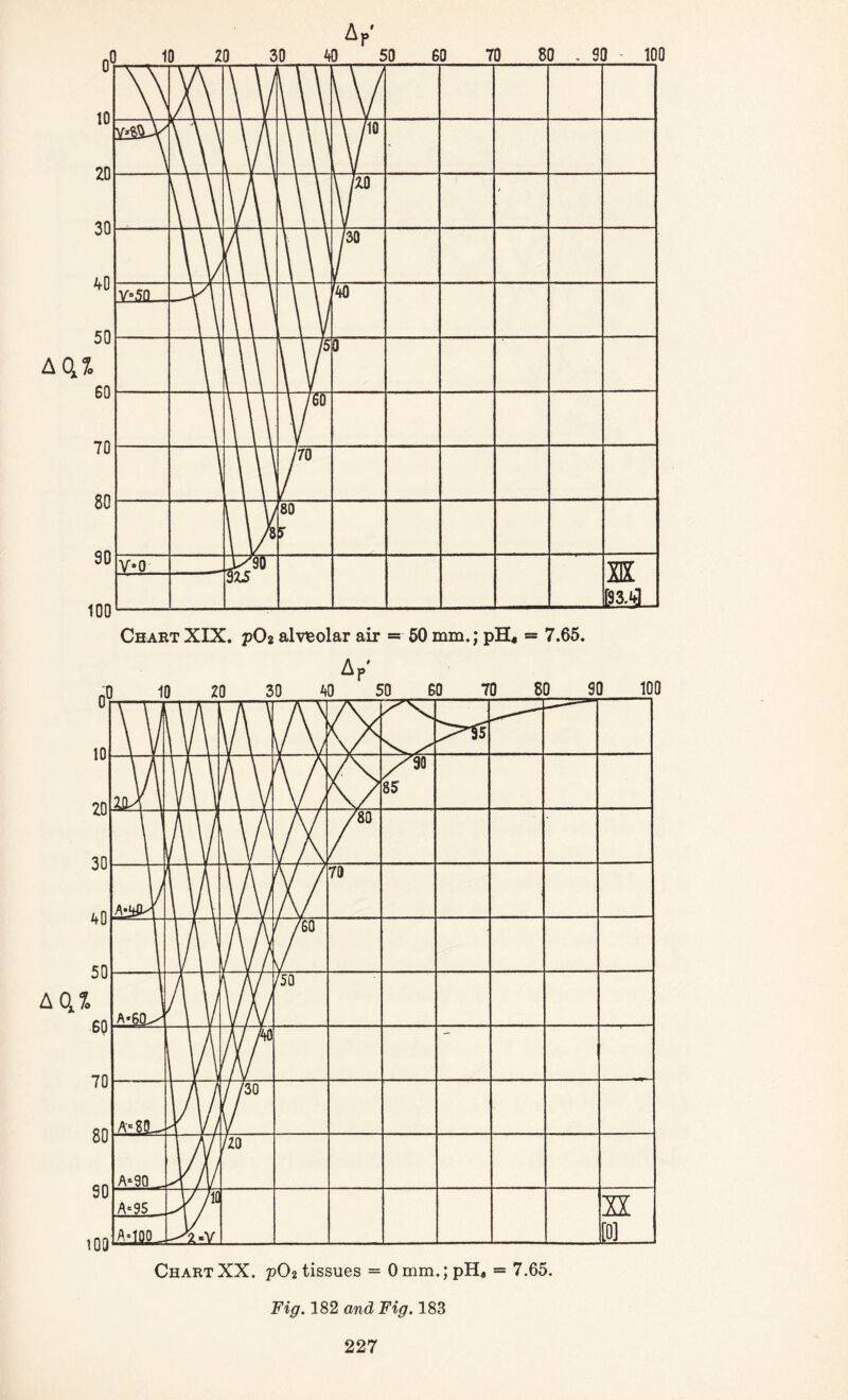 Fig. 182 and Fig. 183