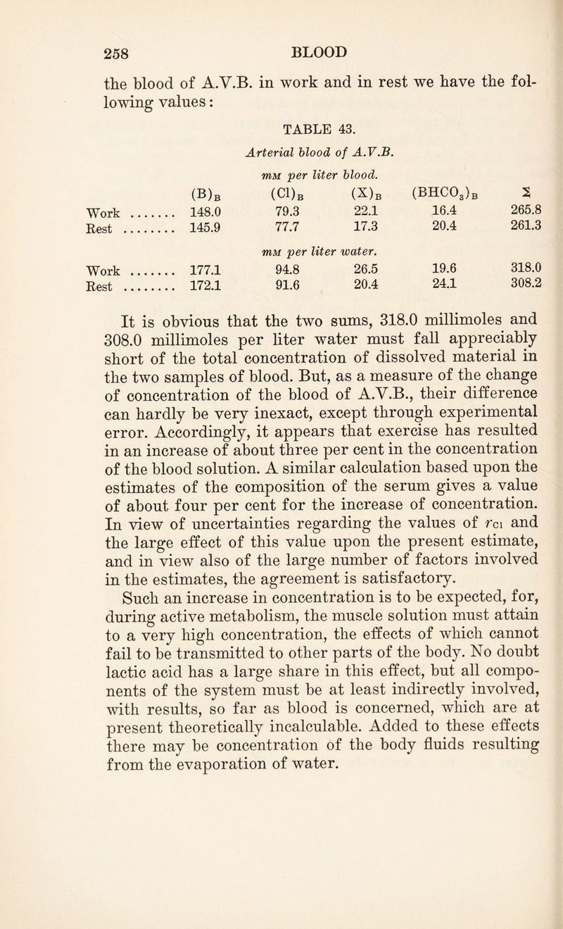 the blood of A.V.B. in work and in rest we have the fol¬ lowing values: TABLE 43. Arterial blood of A.V.B. rriM per liter blood. <b)b (ci)B (x)b (bhco3)b a Work . 148.0 79.3 22.1 16.4 265.8 Rest . 145.9 77.7 17.3 20.4 261.3 mu per liter water. Work . 177.1 94.8 26.5 19.6 318.0 Rest . 172.1 91.6 20.4 24.1 308.2 It is obvious that the two sums, 318.0 millimoles and 308.0 millimoles per liter water must fall appreciably short of the total concentration of dissolved material in the two samples of blood. But, as a measure of the change of concentration of the blood of A.V.B., their difference can hardly be very inexact, except through experimental error. Accordingly, it appears that exercise has resulted in an increase of about three per cent in the concentration of the blood solution. A similar calculation based upon the estimates of the composition of the serum gives a value of about four per cent for the increase of concentration. In view of uncertainties regarding the values of rc\ and the large effect of this value upon the present estimate, and in view also of the large number of factors involved in the estimates, the agreement is satisfactory. Such an increase in concentration is to be expected, for, during active metabolism, the muscle solution must attain to a very high concentration, the effects of which cannot fail to be transmitted to other parts of the body. No doubt lactic acid has a large share in this effect, but all compo¬ nents of the system must be at least indirectly involved, with results, so far as blood is concerned, which are at present theoretically incalculable. Added to these effects there may be concentration of the body fluids resulting from the evaporation of water.