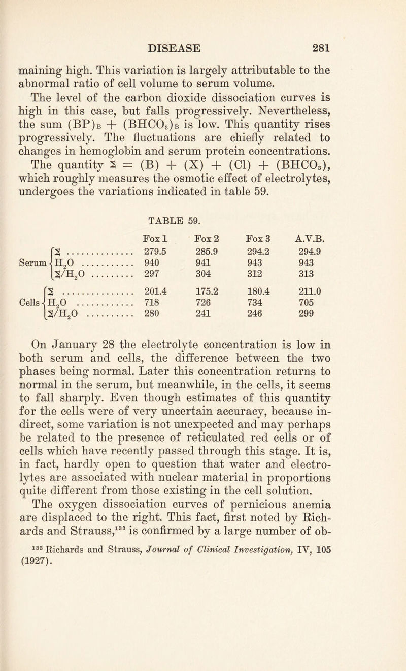 maining high. This variation is largely attributable to the abnormal ratio of cell volume to serum volume. The level of the carbon dioxide dissociation curves is high in this case, but falls progressively. Nevertheless, the sum (BP)b + (BHCOs)b is low. This quantity rises progressively. The fluctuations are chiefly related to changes in hemoglobin and serum protein concentrations. The quantity S = (B) + (X) + (Cl) + (BHC03), which roughly measures the osmotic effect of electrolytes, undergoes the variations indicated in table 59. TABLE 59. Fox 1 Fox 2 Fox 3 a.v.b. rs. .... 279.5 285.9 294.2 294.9 Serum - h20 . .... 940 941 943 943 2/h2o . .... 297 304 312 313 fs . .... 201.4 175.2 180.4 211.0 Cells J h20 . .... 718 726 734 705 2/h2o . .... 280 241 246 299 On January 28 the electrolyte concentration is low in both serum and cells, the difference between the two phases being normal. Later this concentration returns to normal in the serum, but meanwhile, in the cells, it seems to fall sharply. Even though estimates of this quantity for the cells were of very uncertain accuracy, because in¬ direct, some variation is not unexpected and may perhaps be related to the presence of reticulated red cells or of cells which have recently passed through this stage. It is, in fact, hardly open to question that water and electro¬ lytes are associated with nuclear material in proportions quite different from those existing in the cell solution. The oxygen dissociation curves of pernicious anemia are displaced to the right. This fact, first noted by Rich¬ ards and Strauss,133 is confirmed by a large number of ob- 133 Richards and Strauss, Journal of Clinical Investigation, IV, 105 (1927).