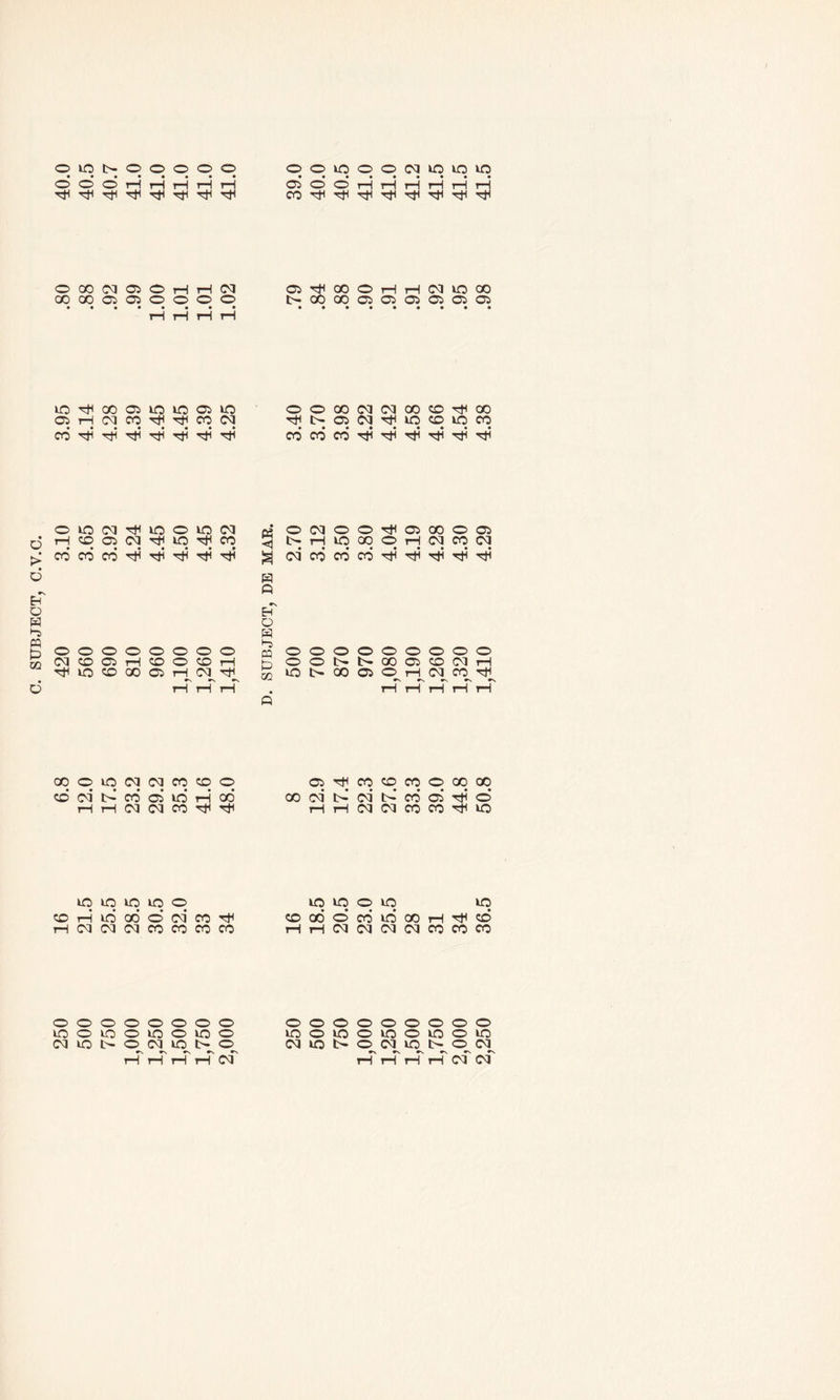 ©LOOOOOOO O © © r-5 rH rH rH rH rHrHrHrHrHH^rHrH oqicooNiqiqw 05 O O rH rH rH H H H COrHrHrHrHrHrHrHrH O 00 N • • • 05 OHH(M O^OOOHHCUOOO 05 rH CM CO rH rH CO CM rH 05 CM rH LO ZD LO CO CO Hi Hi Hi Hi Hi Hi Hi CO CO CO Hi rH Hi rH rH rH • <1 rfi Hi Hi Hi rfi O O o o O O O o pq © o o o O o o o o CM CO 05 rH CO o CO rH M o o t- GO 05 CO CM rH rH LO CO OO 05 CM rH m LO oo 05 O rH »-N CM CO rH •N OO o LO CM CM CO CO O 05 rH CO CO CO o oo 00 cd cm’ cd 05 LO rH od OO CM CM* IH cd 05 rH © tH 1—1 CM CM CO rH rH rH rH CM CM co CO rH LO LO LO LO LO o LO LO O LO LO CO rH LO cd © CM* CO rH CO 00 © cd id GO rH rH cd rH CM CM CM CO CO CO CO rH rH CM CM CM CM CO CO CO o o o o o o o o o o o o o o o o o LO o LO o LO o LO o LO o LO o LO o LO o LO CM LO o CM LO o CM LO o CM LO o CM r\ *\ *\ *s ts r, *\ »s r\
