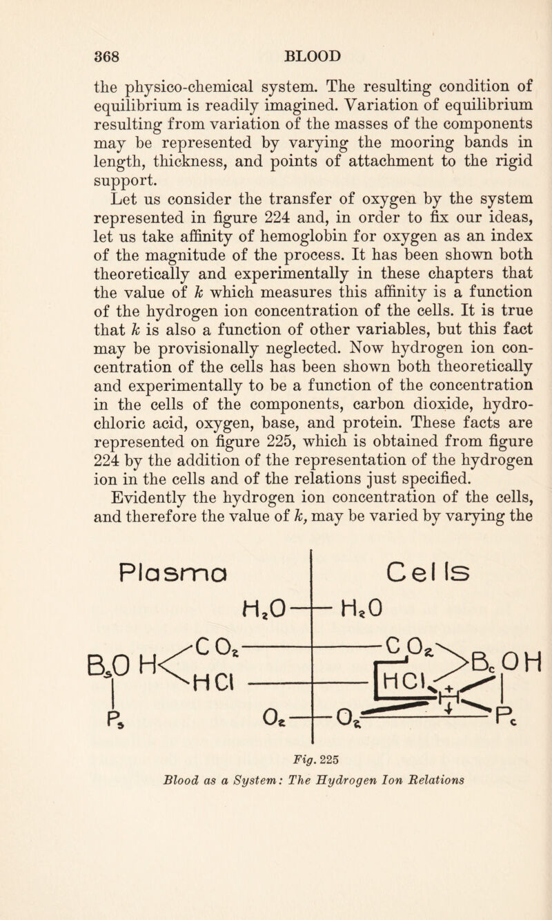 the physico-chemical system. The resulting condition of equilibrium is readily imagined. Variation of equilibrium resulting from variation of the masses of the components may be represented by varying the mooring bands in length, thickness, and points of attachment to the rigid support. Let us consider the transfer of oxygen by the system represented in figure 224 and, in order to fix our ideas, let us take affinity of hemoglobin for oxygen as an index of the magnitude of the process. It has been shown both theoretically and experimentally in these chapters that the value of k which measures this affinity is a function of the hydrogen ion concentration of the cells. It is true that k is also a function of other variables, but this fact may be provisionally neglected. Now hydrogen ion con¬ centration of the cells has been shown both theoretically and experimentally to be a function of the concentration in the cells of the components, carbon dioxide, hydro¬ chloric acid, oxygen, base, and protein. These facts are represented on figure 225, which is obtained from figure 224 by the addition of the representation of the hydrogen ion in the cells and of the relations just specified. Evidently the hydrogen ion concentration of the cells, and therefore the value of k, may be varied by varying the Plasma k Fig. 225 Blood as a System: The Hydrogen Ion Relations