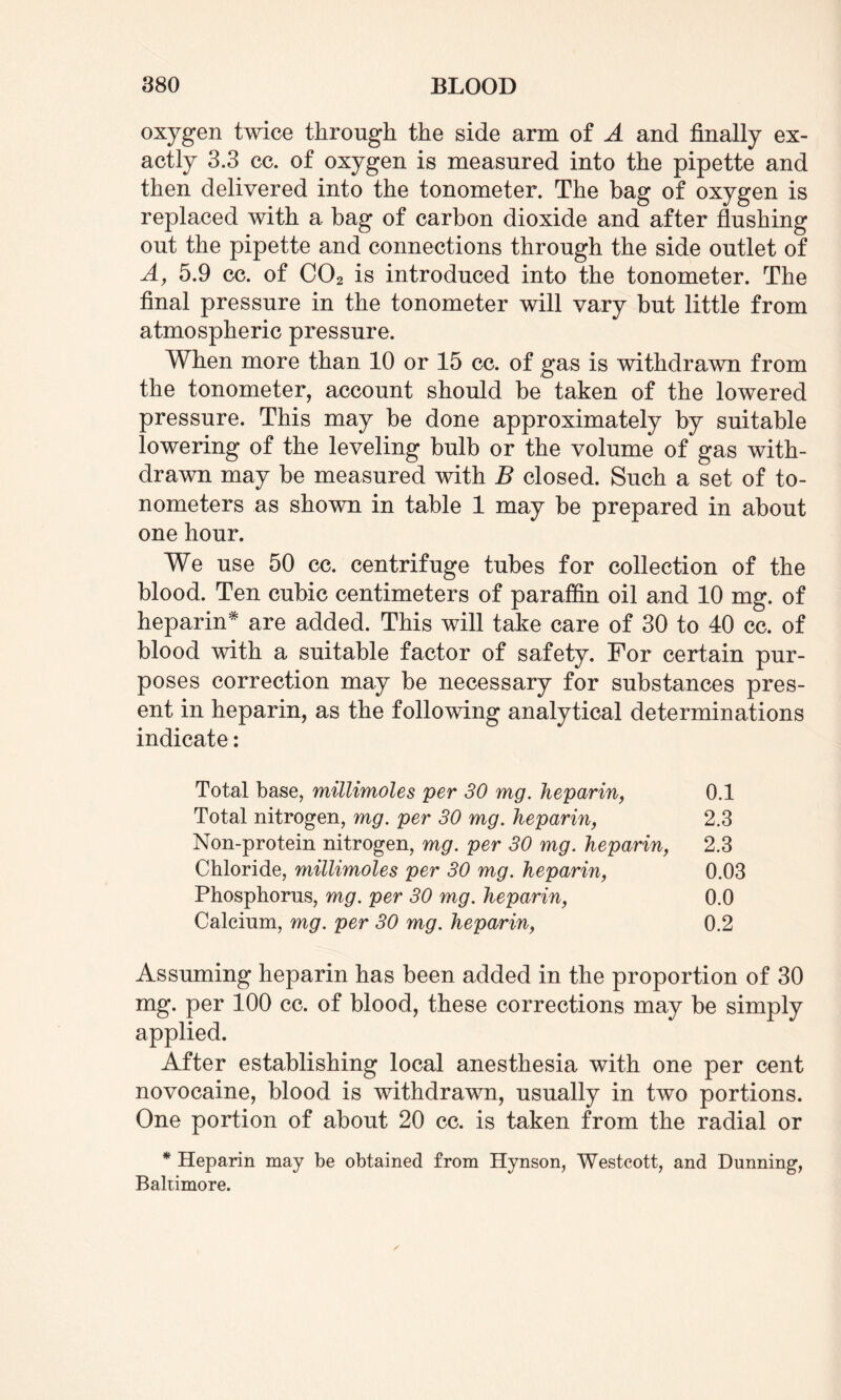 oxygen twice through the side arm of A and finally ex¬ actly 3.3 cc. of oxygen is measured into the pipette and then delivered into the tonometer. The bag of oxygen is replaced with a bag of carbon dioxide and after flushing out the pipette and connections through the side outlet of A, 5.9 cc. of C02 is introduced into the tonometer. The final pressure in the tonometer will vary but little from atmospheric pressure. When more than 10 or 15 cc. of gas is withdrawn from the tonometer, account should be taken of the lowered pressure. This may be done approximately by suitable lowering of the leveling bulb or the volume of gas with¬ drawn may be measured with B closed. Such a set of to¬ nometers as shown in table 1 may be prepared in about one hour. We use 50 cc. centrifuge tubes for collection of the blood. Ten cubic centimeters of paraffin oil and 10 mg. of heparin* are added. This will take care of 30 to 40 cc. of blood with a suitable factor of safety. For certain pur¬ poses correction may be necessary for substances pres¬ ent in heparin, as the following analytical determinations indicate: Total base, millimoles per 30 mg. heparin, 0.1 Total nitrogen, mg. per 30 mg. heparin, 2.3 Non-protein nitrogen, mg. per 30 mg. heparin, 2.3 Chloride, millimoles per 30 mg. heparin, 0.03 Phosphorus, mg. per 30 mg. heparin, 0.0 Calcium, mg. per 30 mg. heparin, 0.2 Assuming heparin has been added in the proportion of 30 mg. per 100 cc. of blood, these corrections may be simply applied. After establishing local anesthesia with one per cent novocaine, blood is withdrawn, usually in two portions. One portion of about 20 cc. is taken from the radial or * Heparin may be obtained from Hynson, Westcott, and Dunning, Baliimore.