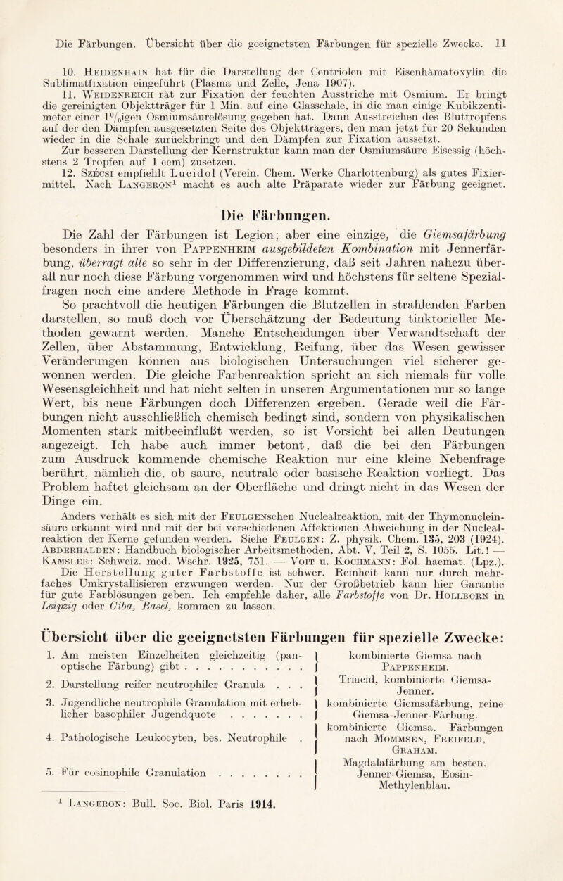 10. Heidenhain hat für die Darstellung der Centriolen mit Eisenhämatoxylin die Sublimatfixation eingeführt (Plasma und Zelle, Jena 1907). 11. Weidenreich rät zur Fixation der feuchten Ausstriche mit Osmium. Er bringt die gereinigten Objektträger für 1 Min. auf eine Glasschale, in die man einige Kubikzenti¬ meter einer l°/0igen Osmiumsäurelösung gegeben hat. Dann Ausstreichen des Bluttropfens auf der den Dämpfen ausgesetzten Seite des Objektträgers, den man jetzt für 20 Sekunden wieder in die Schale zurückbringt und den Dämpfen zur Fixation aussetzt. Zur besseren Darstellung der Kernstruktur kami man der Osmiumsäure Eisessig (höch¬ stens 2 Tropfen auf 1 ccm) zusetzen. 12. Szecsi empfiehlt Lucidol (Verein. Chem. Werke Charlottenburg) als gutes Fixier¬ mittel. Nach Langeron1 macht es auch alte Präparate wieder zur Färbung geeignet. Die Färbungen. Die Zahl der Färbungen ist Legion; aber eine einzige, die Giemsafärbung besonders in ihrer von Pappenheim ausgebildeten Kombination mit Jennerfär- bung, überragt alle so sehr in der Differenzierung, daß seit Jahren nahezu über¬ all nur noch diese Färbung vorgenommen wird und höchstens für seltene Spezial- fragen noch eine andere Methode in Frage kommt. So prachtvoll die heutigen Färbungen die Blutzellen in strahlenden Farben darstellen, so muß doch vor Überschätzung der Bedeutung tinktorieller Me¬ thoden gewarnt werden. Manche Entscheidungen über Verwandtschaft der Zellen, über Abstammung, Entwicklung, Reifung, über das Wesen gewisser Veränderungen können aus biologischen Lhitersuchungen viel sicherer ge¬ wonnen werden. Die gleiche Farbenreaktion spricht an sich niemals für volle Wesensgleichheit und hat nicht selten in unseren Argumentationen nur so lange Wert, bis neue Färbungen doch Differenzen ergeben. Gerade weil die Fär¬ bungen nicht ausschließlich chemisch bedingt sind, sondern von physikalischen Momenten stark mitbeeinflußt werden, so ist Vorsicht bei allen Deutungen angezeigt. Ich habe auch immer betont, daß die bei den Färbungen zum Ausdruck kommende chemische Reaktion nur eine kleine Nebenfrage berührt, nämlich die, ob saure, neutrale oder basische Reaktion vorliegt. Das Problem haftet gleichsam an der Oberfläche und dringt nicht in das Wesen der Dinge ein. Anders verhält es sich mit der FEULGENschen Nuclealreaktion, mit der Thymonuclein- säure erkannt wird und mit der bei verschiedenen Affektionen Abweichung in der Nucleal¬ reaktion der Kerne gefunden werden. Siehe Feulgen: Z. physik. Chem. 135, 203 (1924). Abderhalden : Handbuch biologischer Arbeitsmethoden, Abt. V, Teil 2, S. 1055. Lit.! -—- Kamsler: Schweiz, med. Wschr. 1925, 751. — Voit u. Kochmann: Fol. haemat. (Lpz.). Die Herstellung guter Farbstoffe ist schwer. Reinheit kann nur durch mehr¬ faches Umkrystallisieren erzwungen werden. Nur der Großbetrieb kann hier Garantie für gute Farblösungen geben. Ich empfehle daher, alle Farbstoffe von Dr. Hollborn in Leipzig oder Giba, Basel, kommen zu lassen. • • Übersicht über die geeignetsten Färbungen für spezielle Zwecke: 1. Am meisten Einzelheiten gleichzeitig (pan- optische Färbung) gibt. 2. Darstellung reifer neutrophiler Granula . . . 3. Jugendliche neutrophile Granulation mit erheb¬ licher basophiler Jugendquote. 4. Pathologische Leukocyten, bes. Neutrophile . 5. Für eosinophile Granulation \ kombinierte Giemsa nach j Pappenheim. | Triacid, kombinierte Giemsa- j Jenner. | kombinierte Giemsafärbung, reine j Giemsa-Jenner-Färbung, kombinierte Giemsa. Färbungen nach Mommsen, Freifeld, Graham. Magdalafärbung am besten. Jenner-Giemsa, Eosin- Methylenblau. 1 Langeron: Bull. Soc. Biol. Paris 1914.