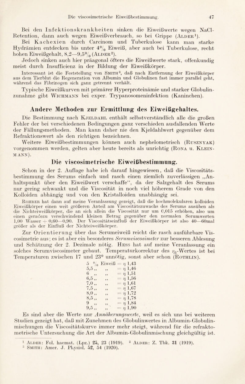 Bei den Infektionskrankheiten sinken die Eiweißwerte wegen NaCl- Retention, dann auch wegen Eiweiß verbrauch, so bei Grippe (Alder1). Bei Kachexien durch Carcinom und Tuberkulose kann man starke Hydrämien entdecken bis unter 4°/0 Eiweiß, aber auch bei Tuberkulose, recht hohen Eiweißgehalt, 8,2—9,5% (Alder,2). Jedoch sinken auch hier präagonal öfters die Eiweißwerte stark, offenkundig meist durch Insufficienz in der Bildung der Eiweißkörper. Interessant ist die Feststellung von Smith3, daß nach Entfernung der Eiweißkörper aus dem Tierblut die Regeneration von Albumin und Globulinen fast immer parallel geht, während das Fibrinogen sieh ganz getrennt verhält. Typische Eiweißkurven mit primärer Hyperproteinämie und starker Globulin¬ zunahme gibt Wichmann bei exper. Trypanosomeninfektion (Kaninchen). Andere Methoden zur Ermittlung des Eiweißgehaltes. Die Bestimmung nach Kjeldahl enthält selbstverständlich alle die großen Fehler der bei verschiedenen Bedingungen ganz verschieden ausfallenden Werte der Fällungsmethoden. Man kann daher nie den Kjeldahlwert gegenüber dem Refraktionswert als den richtigen bezeichnen. Weitere Eiweißbestimmungen können auch nephelometrisch (Rusznyak) vorgenommen werden, gelten aber heute bereits als unrichtig (Rona u. Klein¬ mann). Die viscosimetrische Eiweißbestimmung. Schon in der 2. Auflage habe ich darauf hingewiesen, daß die Viscositäts- bestimmung des Serums einfach und rasch einen ziemlich zuverlässigen „An¬ haltspunkt über den Eiweißwert verschaffe“, da der Salzgehalt des Serums nur gering schwankt und die Viscosität in noch viel höherem Grade von den Kolloiden abhängig und von den Kristalloiden unabhängig sei. Rohe er hat dann auf meine Veranlassung gezeigt, daß die hochmolekularen kolloiden Eiweißkörper einen weit größeren Anteil am Viscositätszuwachs des Serums ausüben als die Nichteiweißkörper, die an sich allein die Viscosität nur um 0,015 erhöhen, also um einen geradezu verschwindend kleinen Betrag gegenüber den normalen Serumwerten 1,00 Wasser -j- 0,60—0,90. Der Viscositätseinfluß der Eiweißkörper ist also 40—60mal größer als der Einfluß der Nichteiweißkörper. Zur Orientierung über das Serumeiweiß reicht die rasch ausführbare Vis- cosimetrie aus; es ist aber ein besonderes Serumviscosimeter zur besseren Ablesung und Schätzung der 2. Dezimale nötig. Hess hat auf meine Veranlassung ein solches Serumviscosimeter gebaut. Temperaturkorrektur des r\x-Wertes ist bei Temperaturen zwischen 17 und 23° unnötig, sonst aber schon (Rothlin). 5 % Eiweiß = rj 1,43 5,5,, „ = 7] 1,46 0 „ „ = 7] 1,51 6,5,, ,, = rj 1,56 7,0 „ „ = rj 1,61 7,5 „ „ =7j 1,67 8,0 „ „ = rj 1,72 8,5 „ „ = rj 1,78 9 „ „ = 7] 1,84 9,5,, ,, = rj 1,90 Es sind aber die Werte nur Annäherungswerte, weil es sich uns bei weiteren Studien gezeigt hat, daß mit Zunehmen des Globulinwertes in Albumin-Globulin¬ mischungen die Viscositätskurve immer mehr steigt, während für die refrakto- metrische Untersuchung die Art der Albumin-Globulinmischung gleichgültig ist. 1 Alder: Fol. haemat. (Lpz.) 25, 23 (1919). 2 Alder: Z. Tbk. 31 (1919). 3 Smith: Amer. J, Pkysiol. 52, 54 (1920).