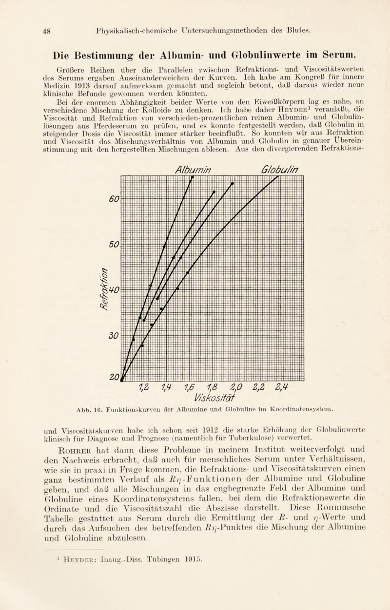 Die Bestimmung der Albumin- und Globulinwerte im Serum. Größere Reihen über die Parallelen zwischen Refraktions- und Viscositätswerten des Serums ergaben Auseinanderweichen der Kurven. Ich habe am Kongreß für innere Medizin 1913 darauf aufmerksam gemacht und sogleich betont, daß daraus wieder neue klinische Befunde gewonnen werden könnten. Bei der enormen Abhängigkeit beider Werte von den Eiweißkörpern lag es nahe, an verschiedene Mischung der Kolloide zu denken. Ich habe daher Heyder1 veranlaßt, die Viscosität und Refraktion von verschieden-prozentlichen reinen Albumin- und Globulin - lösungen aus Pferdeserum zu prüfen, und es konnte festgestellt werden, daß Globulin in steigender Dosis die Viscosität immer stärker beeinflußt. So konnten wir aus Refraktion und Viscosität das Mischungsverhältnis von Albumin und Globulin in genauer Überein¬ stimmung mit den hergestellten Mischungen ablesen. Aus den divergierenden Refraktions- Albumin Globulin Abb. 16. Funktionskurven der Albumine und Globuline im Koordinatensystem. und Viscositätskurven habe ich schon seit 1912 die starke Erhöhung der Globulinwerte klinisch für Diagnose und Prognose (namentlich für Tuberkulose) verwertet. Rohrer hat dann diese Probleme in meinem Institut weiterverfolgt und den Nachweis erbracht, daß auch für menschliches Serum unter Verhältnissen, wie sie in praxi in Frage kommen, die Refraktions- und Viscositätskurven einen ganz bestimmten Verlauf als Br\-Funktionen der Albumine und Globuline geben, und daß alle Mischungen in das engbegrenzte Feld der Albumine und Globuline eines Koordinatensystems fallen, bei dem die Refraktionswerte die Ordinate und die Viscositätszahl die Abszisse darstellt. Diese RoHRERsche Tabelle gestattet aus Serum durch die Ermittlung der B- und rj -Werte und durch das Auf suchen des betreffenden -Punktes die Mischung der Albumine und Globuline abzulesen. 1 Heyder: Inaug.-Diss. Tübingen 1915.