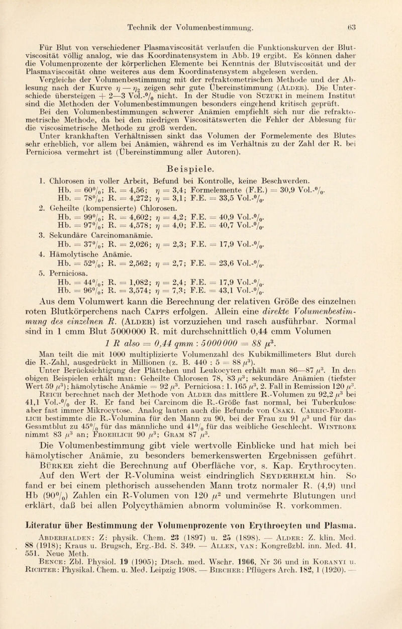 Für Blut von verschiedener Plasmaviscosität verlaufen die Funktionskurven der Blut- viscosität völlig analog, wie das Koordinatensystem in Abb. 19 ergibt. Es können daher die Volumenprozente der körperlichen Elemente bei Kenntnis der Blutviscosität und der Plasmaviscosität ohne weiteres aus dem Koordinatensystem abgelesen werden. Vergleiche der Volumenbestimmung mit der refraktometrischen Methode und der Ab¬ lesung nach der Kurve rj — rj2 zeigen sehr gute Übereinstimmung (Alder). Die Unter¬ schiede übersteigen + 2—3 Vol.-°/0 nicht. In der Studie von Suzuki in meinem Institut sind die Methoden der Volumenbestimmungen besonders eingehend kritisch geprüft. Bei den Volumenbestimmungen schwerer Anämien empfiehlt sich nur die refrakto- metrische Methode, da bei den niedrigen Viscositätswerten die Fehler der Ablesung für die viscosimetrische Methode zu groß werden. Unter krankhaften Verhältnissen sinkt das Volumen der Formelemente des Blutes sehr erheblich, vor allem bei Anämien, während es im Verhältnis zu der Zahl der R. bei Perniciosa vermehrt ist (Übereinstimmung aller Autoren). Beispiele. 1. Chlorosen in voller Arbeit, Befund bei Kontrolle, keine Beschwerden. Hb. = 60%; R. = 4,56; r) = 3,4; Formelemente (F.E.) = 30,9 Vol.-%. Hb. = 78%; R. - 4,272; rj = 3,1; F.E. = 33,5 Vol.-%. 2. Geheilte (kompensierte) Chlorosen. Hb. = 99%; R. = 4,602; rj = 4,2; F.E. = 40,9 Vol.-%. Hb. = 97%; R. = 4,578; rj — 4,0; F.E. = 40,7 Vol.-%. 3. Sekundäre Carcinomanämie. Hb. = 37%; R. = 2,026; rj = 2,3; F.E. - 17,9 Vol.-%. 4. Hämolytische Anämie. Hb. = 52%; R. = 2,562; rj = 2,7; F.E. = 23,6 Vol.-%. 5. Perniciosa. Hb. = 44%; R. = 1,082; rj = 2,4; F.E. = 17,9 Vol.-%. Hb. = 96%; R. = 3,574; rj = 7,3; F.E. = 43,1 Vol.-%. Aus dem Volumwert kann die Berechnung der relativen Größe des einzelnen roten Blutkörperchens nach Capps erfolgen. Allein eine direkte Volumenbestim¬ mung des einzelnen R. (Alder) ist vorzuziehen und rasch ausführbar. Normal sind in 1 cmm Blut 5000000 B. mit durchschnittlich 0,44 cmm Volumen 1 R also — 0,44 qmm : 5000000 = 88 [i3. Man teilt die mit 1000 multiplizierte Volumenzahl des Kubikmillimeters Blut durch die R.-Zahl, ausgedrückt in Millionen (z. B. 440 : 5 = 88 y3). Unter Berücksichtigung der Plättchen und Leukocyten erhält man 86—87 [V. In den obigen Beispielen erhält man: Geheilte Chlorosen 78, 83 /u3; sekundäre Anämien (tiefster Wert 59 /r3); hämolytische Anämie = 92 /A Perniciosa: 1. 165 ju3, 2. Fall in Remission 120 /A Reich berechnet nach der Methode von Alder das mittlere R.-Volumen zu 92,2 ju3 bei 41,1 Vol.-% der R. Er fand bei Carcinom die R.-Größe fast normal, bei Tuberkulose aber fast immer Mikrocytose. Analog lauten auch die Befunde von Csaki. Carric-Froeii- lich bestimmte die R.-Volumina für den Mann zu 90, bei der Frau zu 91 /u3 und für das Gesamtblut zu 45% für das männliche und 41% für das weibliche Geschlecht. Wintrobe nimmt 83 [j3 an; Froehlich 90 /u3; Gram 87 /A Die Volumenbestimmung gibt viele wertvolle Einblicke und hat mich bei hämolytischer Anämie, zu besonders bemerkenswerten Ergebnissen geführt. Bürker zieht die Berechnung auf Oberfläche vor, s. Kap. Erythrocyten. Auf den Wert der R-Volumina weist eindringlich Seyderhelm hin. So fand er bei einem plethorisch aussehenden Mann trotz normaler R. (4,9) und Hb (90°/o) -Zahlen ein R-Volumen von 120 /A und vermehrte Blutungen und erklärt, daß bei allen Polycythämien abnorm voluminöse R. Vorkommen. Literatur über Bestimmung der Volumenprozente von Erythrocyten und Plasma. Abderhalden: Z: physik. Chem. 23 (1897) u. 25 (1898). — Alder: Z. klin. Med. 88 (1918); Kraus u. Brugsch, Erg.-Bd. S. 349. — Allen, van: Kongreßzbl. inn. Med. 41, 551. Neue Meth. Bence: Zbl. Physiol. 19 (1905); Dtsch. med. WTschr. 19(M>, Nr 36 und in Koranyi u. Richter: Physikal. Chem. u. Med. Leipzig 1908. — Bircher: Pflügers Arch. 182, 1 (1920). -
