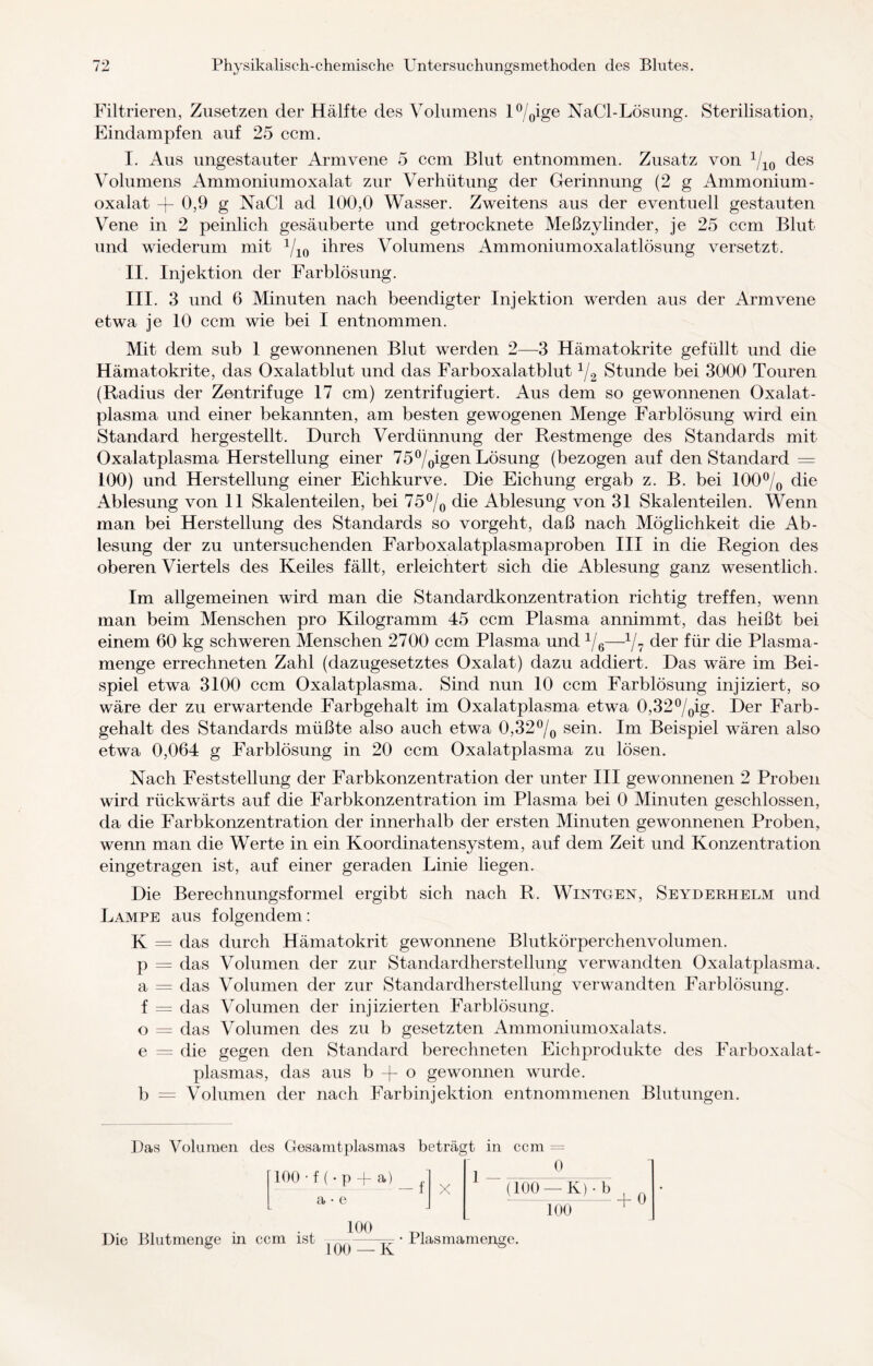 Filtrieren, Zusetzen der Hälfte des Volumens l%ige NaCl-Lösung. Sterilisation, Eindampfen auf 25 ccm. I. Aus ungestauter Armvene 5 ccm Blut entnommen. Zusatz von 1/10 des Volumens Ammoniumoxalat zur Verhütung der Gerinnung (2 g Ammonium - oxalat A 0,9 g NaCl ad 100,0 Wasser. Zweitens aus der eventuell gestauten Vene in 2 peinlich gesäuberte und getrocknete Meßzylinder, je 25 ccm Blut und wiederum mit Vio ihres Volumens Ammoniumoxalatlösung versetzt. II. Injektion der Farblösung. III. 3 und 6 Minuten nach beendigter Injektion werden aus der Armvene etwa je 10 ccm wie bei I entnommen. Mit dem sub 1 gewonnenen Blut werden 2—3 Hämatokrite gefüllt und die Hämatokrite, das Oxalatblut und das Farboxalatblut % Stunde bei 3000 Touren (Radius der Zentrifuge 17 cm) zentrifugiert. Aus dem so gewonnenen Oxalat¬ plasma und einer bekannten, am besten gewogenen Menge Farblösung wird ein Standard hergestellt. Durch Verdünnung der Restmenge des Standards mit Oxalatplasma Herstellung einer 75°/0igen Lösung (bezogen auf den Standard = 100) und Herstellung einer Eichkurve. Die Eichung ergab z. B. bei 100% die Ablesung von 11 Skalenteilen, bei 75% die Ablesung von 31 Skalenteilen. Wenn man bei Herstellung des Standards so vorgeht, daß nach Möglichkeit die Ab¬ lesung der zu untersuchenden Farboxalatplasmaproben III in die Region des oberen Viertels des Keiles fällt, erleichtert sich die Ablesung ganz wesentlich. Im allgemeinen wird man die Standardkonzentration richtig treffen, wenn man beim Menschen pro Kilogramm 45 ccm Plasma annimmt, das heißt bei einem 60 kg schweren Menschen 2700 ccm Plasma und %—% der für die Plasma¬ menge errechneten Zahl (dazugesetztes Oxalat) dazu addiert. Das wäre im Bei¬ spiel etwa 3100 ccm Oxalatplasma. Sind nun 10 ccm Farblösung injiziert, so wäre der zu erwartende Farbgehalt im Oxalatplasma etwa 0,32%ig. Der Farb- gehalt des Standards müßte also auch etwa 0,32% sein. Im Beispiel wären also etwa 0,064 g Farblösung in 20 ccm Oxalatplasma zu lösen. Nach Feststellung der Farbkonzentration der unter III gewonnenen 2 Proben wird rückwärts auf die Farbkonzentration im Plasma bei 0 Minuten geschlossen, da die Farbkonzentration der innerhalb der ersten Minuten gewonnenen Proben, wenn man die Werte in ein Koordinatensystem, auf dem Zeit und Konzentration eingetragen ist, auf einer geraden Linie liegen. Die Berechnungsformel ergibt sich nach R. Wintgen, Seyderhelm und Lampe aus folgendem: K = das durch Hämatokrit gewonnene Blutkörperchenvolumen, p — das Volumen der zur Standardherstellung verwandten Oxalatplasma, a = das Volumen der zur Standardherstellung verwandten Farblösung, f = das Volumen der injizierten Farblösung, o = das Volumen des zu b gesetzten Ammoniumoxalats. e = die gegen den Standard berechneten Eichprodukte des Farboxalat- plasmas, das aus b % o gewonnen wurde, b = Volumen der nach Farbinjektion entnommenen Blutungen. Das Volumen des Gesamtplasmas beträgt in ccm 100 • f (• p + a) -f a • e X Die Blutmenge in ccm ist 100 0 (100 —K) • b 100 A 6 , _. T • Plasmamenge. 100 — Ix