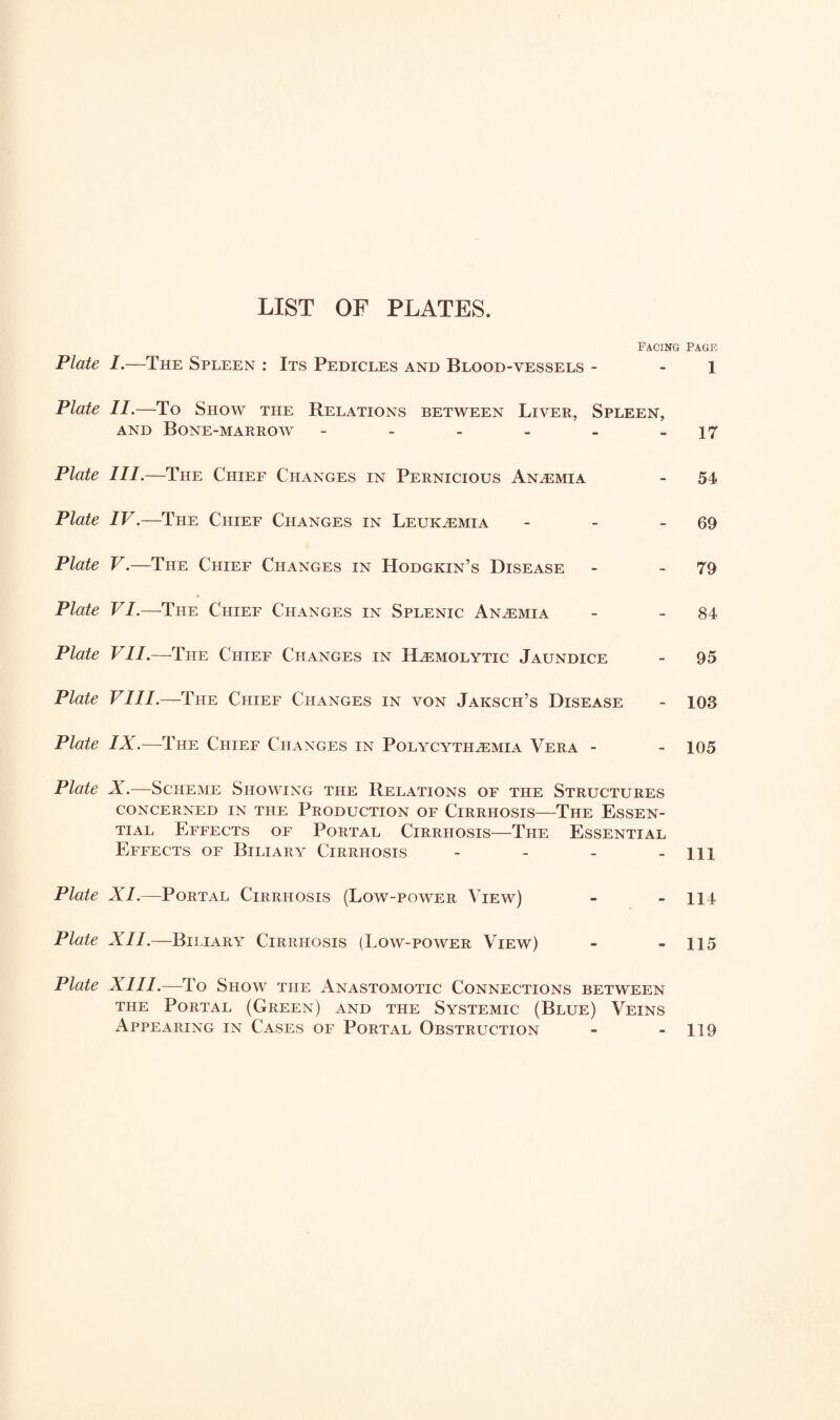 LIST OF PLATES. Facing Page Plate I.—The Spleen : Its Pedicles and Blood-vessels - - 1 Plate II.—To Show the Relations between Liver, Spleen, and Bone-marrow - - - - - - 17 Plate III.—The Chief Changes in Pernicious Anemia - 54 Plate IV.—The Chief Changes in Leukjemia - - - 69 Plate V.—The Chief Changes in Hodgkin’s Disease - - 79 Plate VI.—The Chief Changes in Splenic Anaemia - - 84 Plate VII.—The Chief Changes in Haemolytic Jaundice - 95 Plate VIII.—The Chief Changes in von Jakscli’s Disease - 103 Plate IX.—The Chief Changes in PolycythaEmia Vera - - 105 Plate X.—Scheme Showing the Relations of the Structures CONCERNED IN THE PRODUCTION OF CIRRHOSIS-The ESSEN¬ TIAL Effects of Portal Cirrhosis—The Essential Effects of Biliary Cirrhosis - - - - 111 Plate XI.—Portal Cirrhosis (Low-power View) - - 114 Plate XII.—Biliary Cirrhosis (Low-power View) - - 115 Plate XIII.—To Show the Anastomotic Connections between the Portal (Green) and the Systemic (Blue) Veins Appearing in Cases of Portal Obstruction - - 119