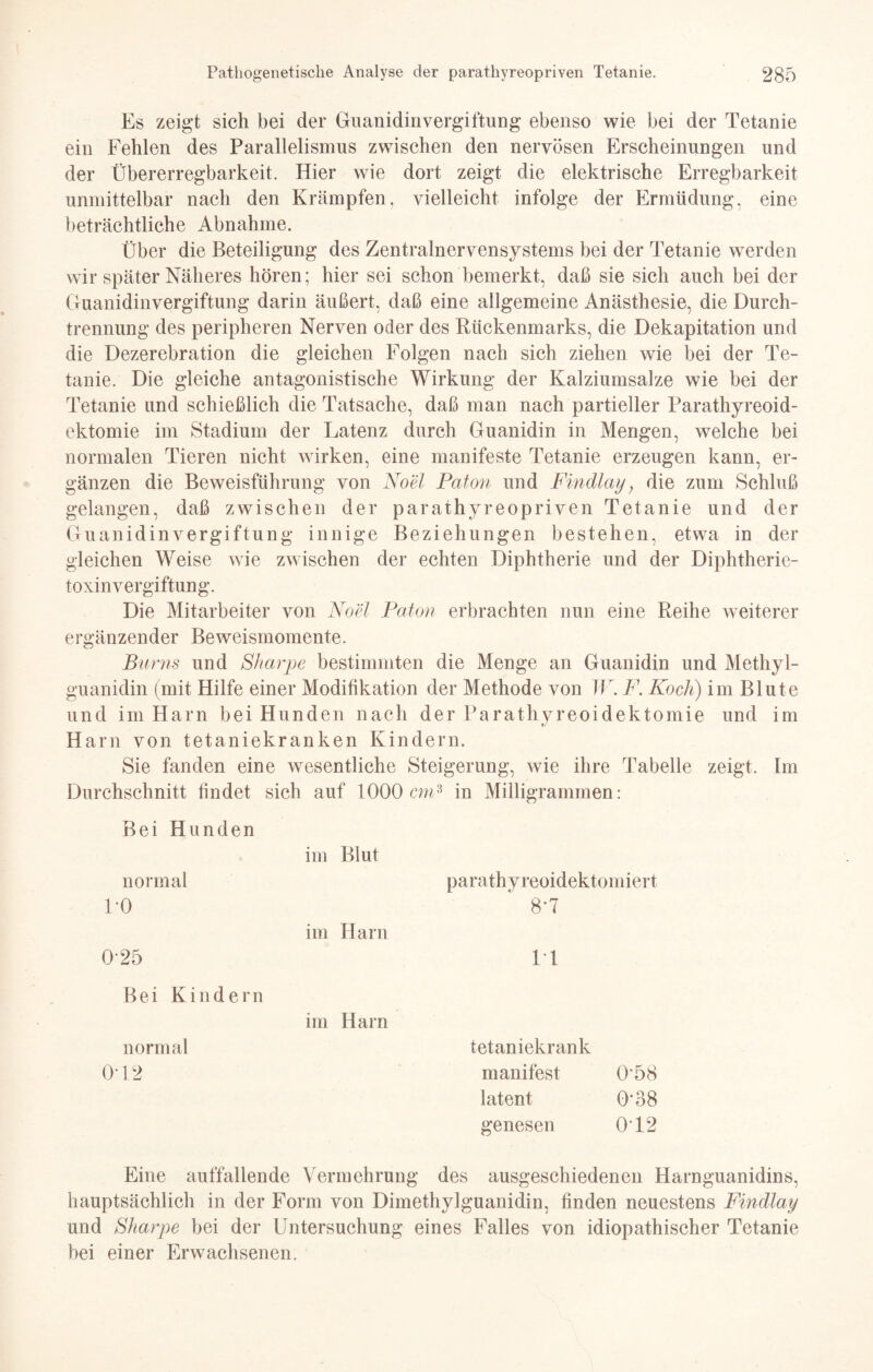 Es zeigt sich bei der Guanidinvergiftung ebenso wie bei der Tetanie ein Fehlen des Parallelismus zwischen den nervösen Erscheinungen und der Übererregbarkeit. Hier wie dort zeigt die elektrische Erregbarkeit unmittelbar nach den Krämpfen, vielleicht infolge der Ermüdung, eine beträchtliche Abnahme. Über die Beteiligung des Zentralnervensystems bei der Tetanie werden wir später Näheres hören; hier sei schon bemerkt, daß sie sich auch bei der Guanidinvergiftung darin äußert, daß eine allgemeine Anästhesie, die Durch¬ trennung des peripheren Nerven oder des Rückenmarks, die Dekapitation und die Dezerebration die gleichen Folgen nach sich ziehen wie bei der Te¬ tanie. Die gleiche antagonistische Wirkung der Kalziumsalze wie bei der Tetanie und schießlich die Tatsache, daß man nach partieller Parathyreoid- ektomie im Stadium der Latenz durch Guanidin in Mengen, welche bei normalen Tieren nicht wirken, eine manifeste Tetanie erzeugen kann, er¬ gänzen die Beweisführung von Noel Paton und Findlay; die zum Schluß gelangen, daß zwischen der parathyreopriven Tetanie und der Guanidinvergiftung innige Beziehungen bestehen, etwa in der gleichen Weise wie zwischen der echten Diphtherie und der Diphtherie¬ toxinvergiftung. Die Mitarbeiter von Noel Paton erbrachten nun eine Reihe weiterer ergänzender Beweismomente. Barns und Sharpe bestimmten die Menge an Guanidin und Methyl¬ guanidin (mit Hilfe einer Modifikation der Methode von W. F. Koch) im Blute und im Harn bei Hunden nach der Paratlivreoidektomie und im Harn von tetaniekranken Kindern. Sie fanden eine wesentliche Steigerung, wie ihre Tabelle zeigt. Im Durchschnitt findet sich auf 1000 cm3 in Milligrammen: Bei Hunden im Blut normal parathyreoidektomiert uo im Harn 8*7 025 IT Bei Kindern im Harn normal tetaniekrank 0'12 manifest 0-58 latent 0-38 genesen 012 Eine auffallende Vermehrung des ausgeschiedenen Harnguanidins, hauptsächlich in der Form von Dimethylguanidin, finden neuestens Findlay und Sharpe bei der Untersuchung eines Falles von idiopathischer Tetanie bei einer Erwachsenen.