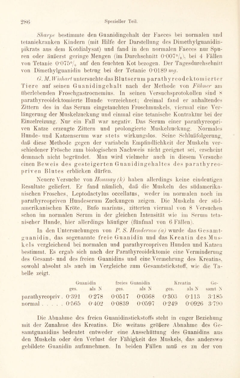 Sharpe bestimmte den Guanidingehalt der Faeces bei normalen und tetaniekranken Kindern (mit Hilfe der Darstellung des Dimethylguanidin- pikrats aus dem Kotdialysat) und fand in den normalen Faeces nur Spu¬ ren oder äußerst geringe Mengen (im Durchschnitt 0*007%). bei 4 Fällen von Tetanie 0*075% auf den feuchten Kot bezogen. Der Tagesdurchschnitt von Dimethylguanidin betrug bei der Tetanie 0*0189 mg. G. M. Wishart untersuchte das B1 u t s e r u m p a r a t h y r e o d e k t, o m i e r t e r Tiere auf seinen Guanidingehalt nach der Methode von Fühner am überlebenden Froschgastrocnemius. In seinen Versuchsprotokollen sind 8 parathyreoidektomierte Hunde verzeichnet; dreimal fand er anhaltendes Zittern des in das Serum eingetauchten Froschmuskels, viermal eine Ver¬ längerung der Muskelzuckung und einmal eine tetanische Kontraktur bei der Einzelreizung. Nur ein Fall war negativ. Das Serum einer parathyreopri- ven Katze erzeugte Zittern und prolongierte Muskelzuckung. Normales Hunde- und Katzenserum war stets wirkungslos. Seine Schlußfolgerung, daß diese Methode gegen der variabeln Empfindlichkeit der Muskeln ver¬ schiedener Frösche zum biologischen Nachweis nicht geeignet sei. erscheint demnach nicht begründet. Man wird vielmehr auch in diesem Versuche einen Beweis des gesteigerten Guanidingehaltes des parathyreo- priven Blutes erblicken dürfen. Neuere Versuche von Houssay (k) haben allerdings keine eindeutigen Resultate geliefert. Er fand nämlich, daß die Muskeln des südamerika¬ nischen Frosches, Leptodaetylus occellatus, weder im normalen noch im parathyreopriven Hundeserum Zuckungen zeigen. Die Muskeln der süd¬ amerikanischen Kröte, Bufo marinus, zitterten viermal von 8 Versuchen schon im normalen Serum in der gleichen Intensität wie im Serum teta- nischer Hunde, hier allerdings häufiger (fünfmal von 6 Fällen). ln den Untersuchungen von P. S. Henderson (a) wurde das Gesamt¬ guanidin, das sogenannte freie Guanidin und das Kreatin des Mus¬ kels vergleichend bei normalen und parathyreopriven Hunden und Katzen bestimmt. Es ergab sich nach der Parathyreoidektomie eine Verminderung des Gesamt- und des freien Guanidins und eine Vermehrung des Kreatins, sowohl absolut als auch im Vergleiche zum Gesamtstickstoff, wie die Ta¬ belle zeigt. Guanidin freies Guanidin Kreatin Ge- ges. als N ges. als N ges. als N samt K parathyreopriv. 0*391 0*278 0*0517 0*0368 0*303 0*113 3185 normal.0*565 0*402 0*0839 0*0597 0*249 0*0926 3*790 Die Abnahme des freien Guanidinstickstoffs steht in enger Beziehung mit der Zunahme des Kreatins. Die weitaus größere Abnahme des Ge¬ samtguanidins bedeutet entweder eine Ausschüttung des Guanidins aus den Muskeln oder den Verlust der Fähigkeit des Muskels, das anderswo gebildete Guanidin aufzunehmen. In beiden Fällen muß es zu der von
